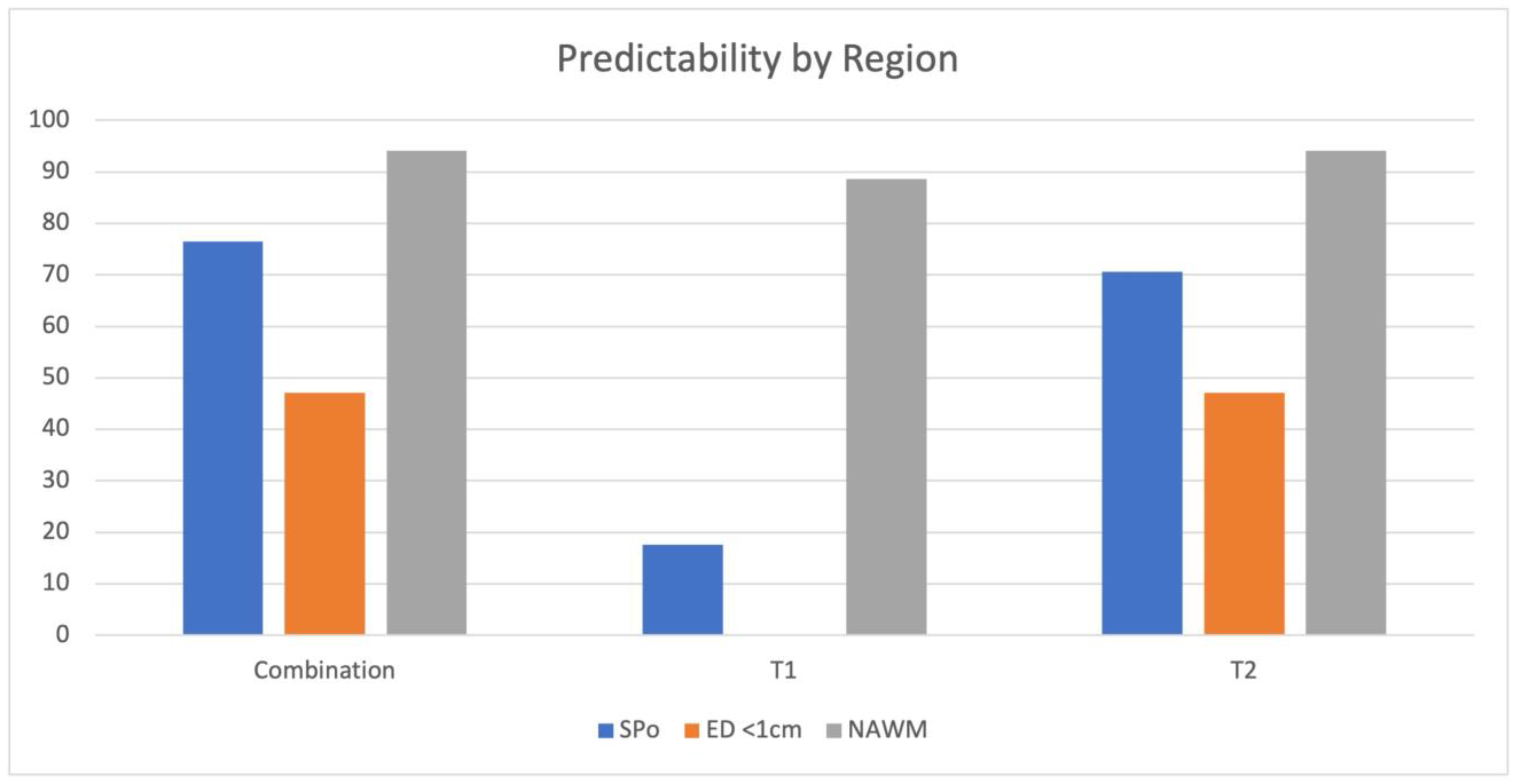 Cancers 15 02740 g003 Cancers 15 02740 g003