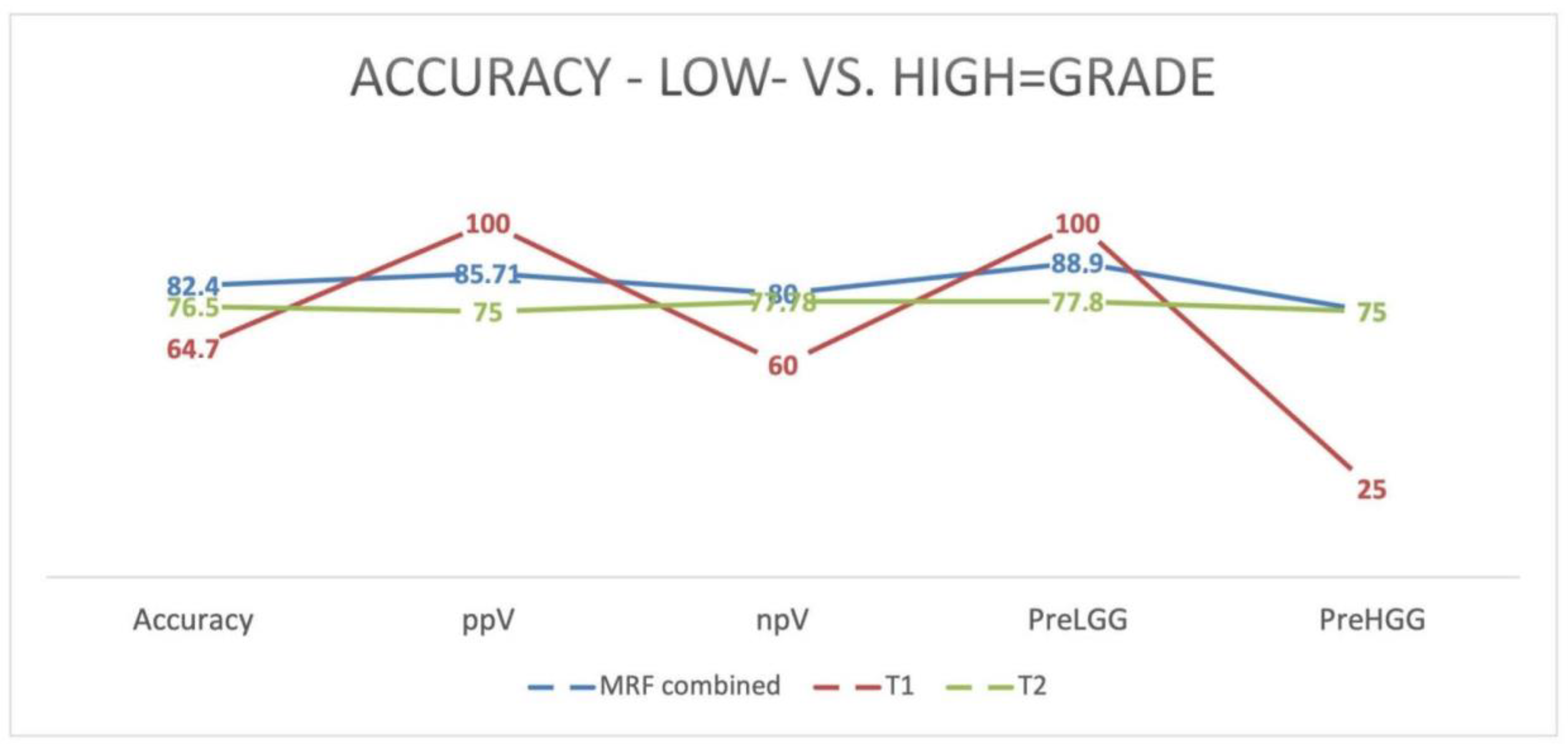 Cancers 15 02740 g004 Cancers 15 02740 g004