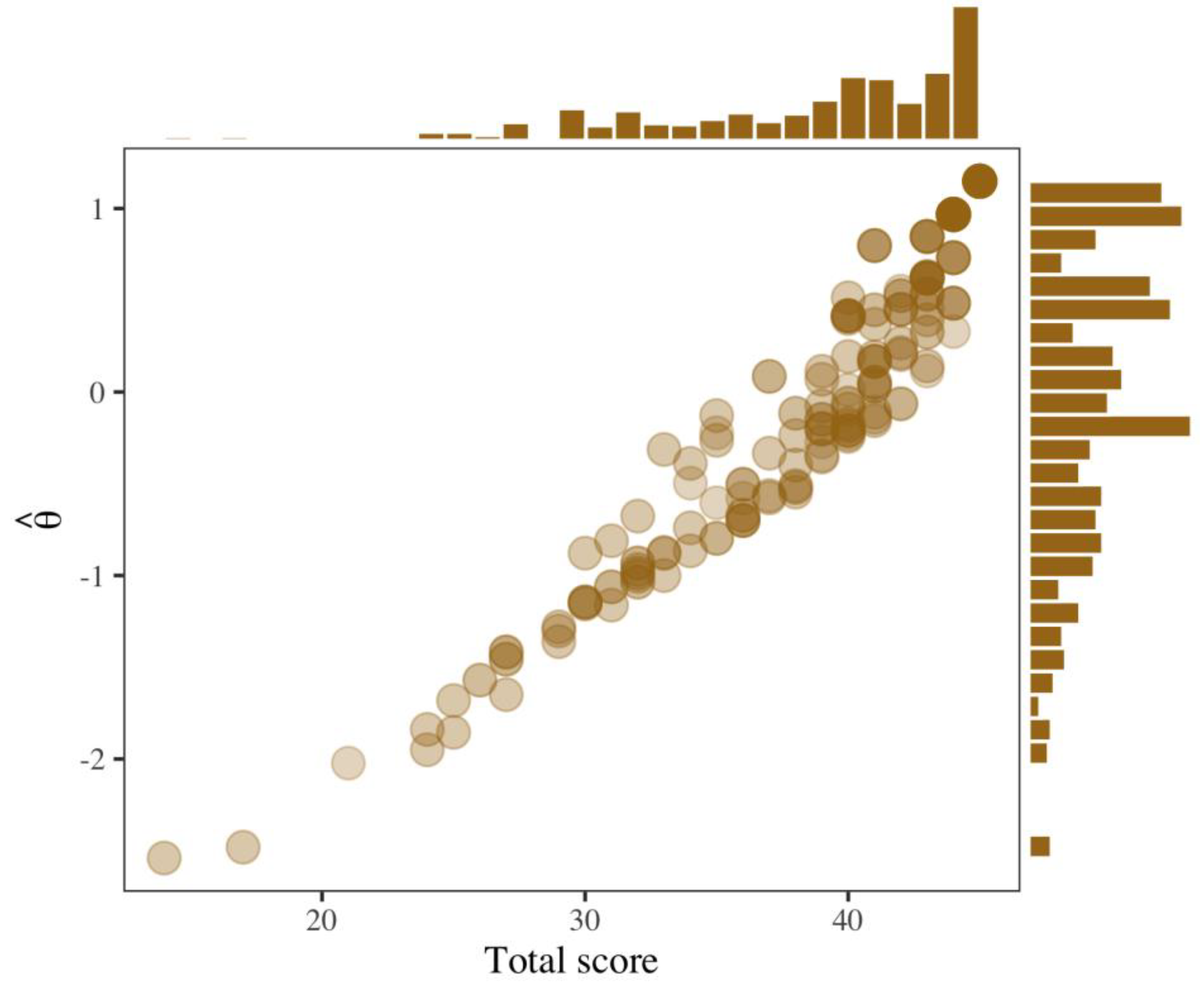Cancers 15 02744 g004 Cancers 15 02744 g004