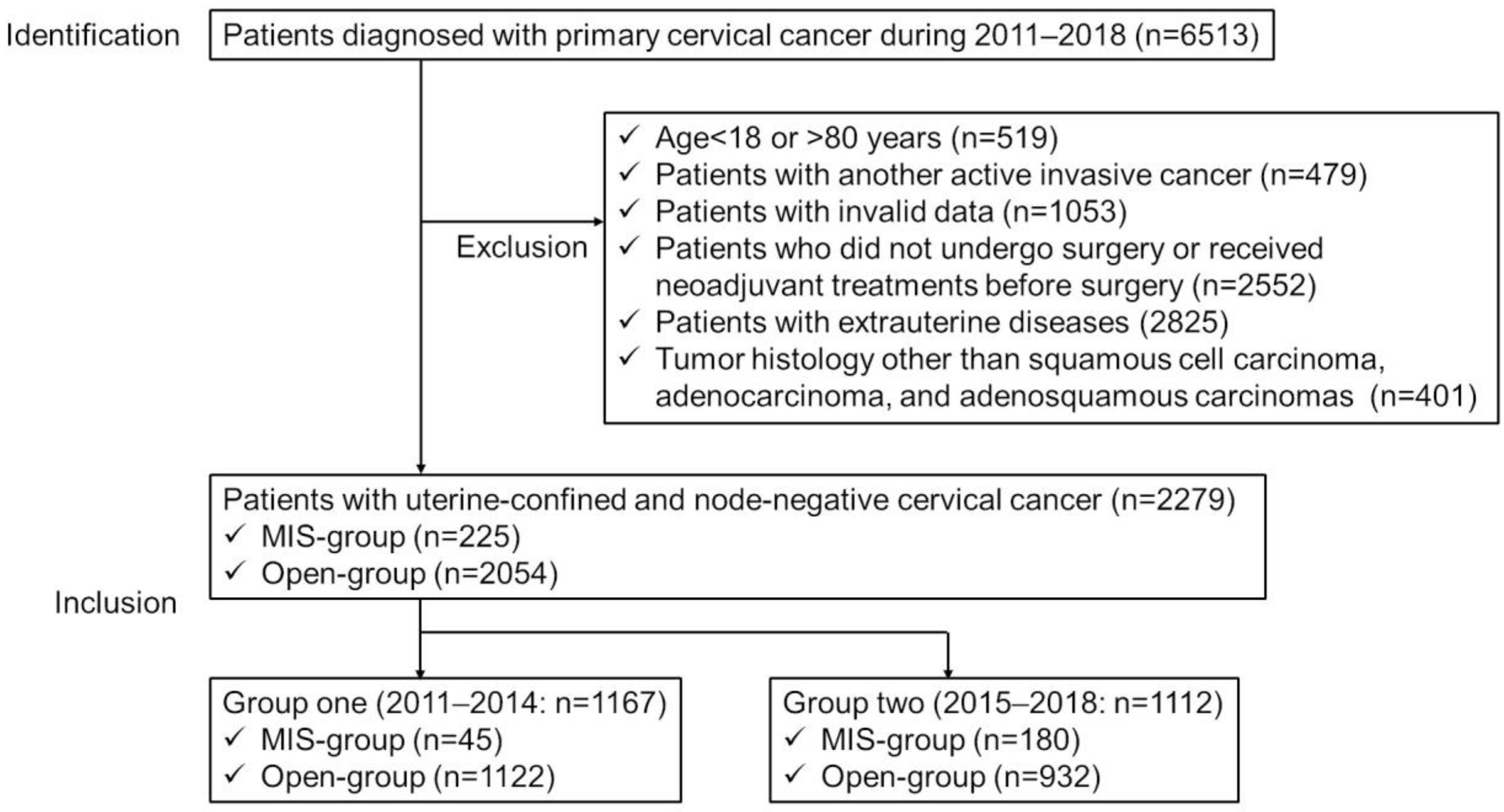 Cancers 15 02756 g001