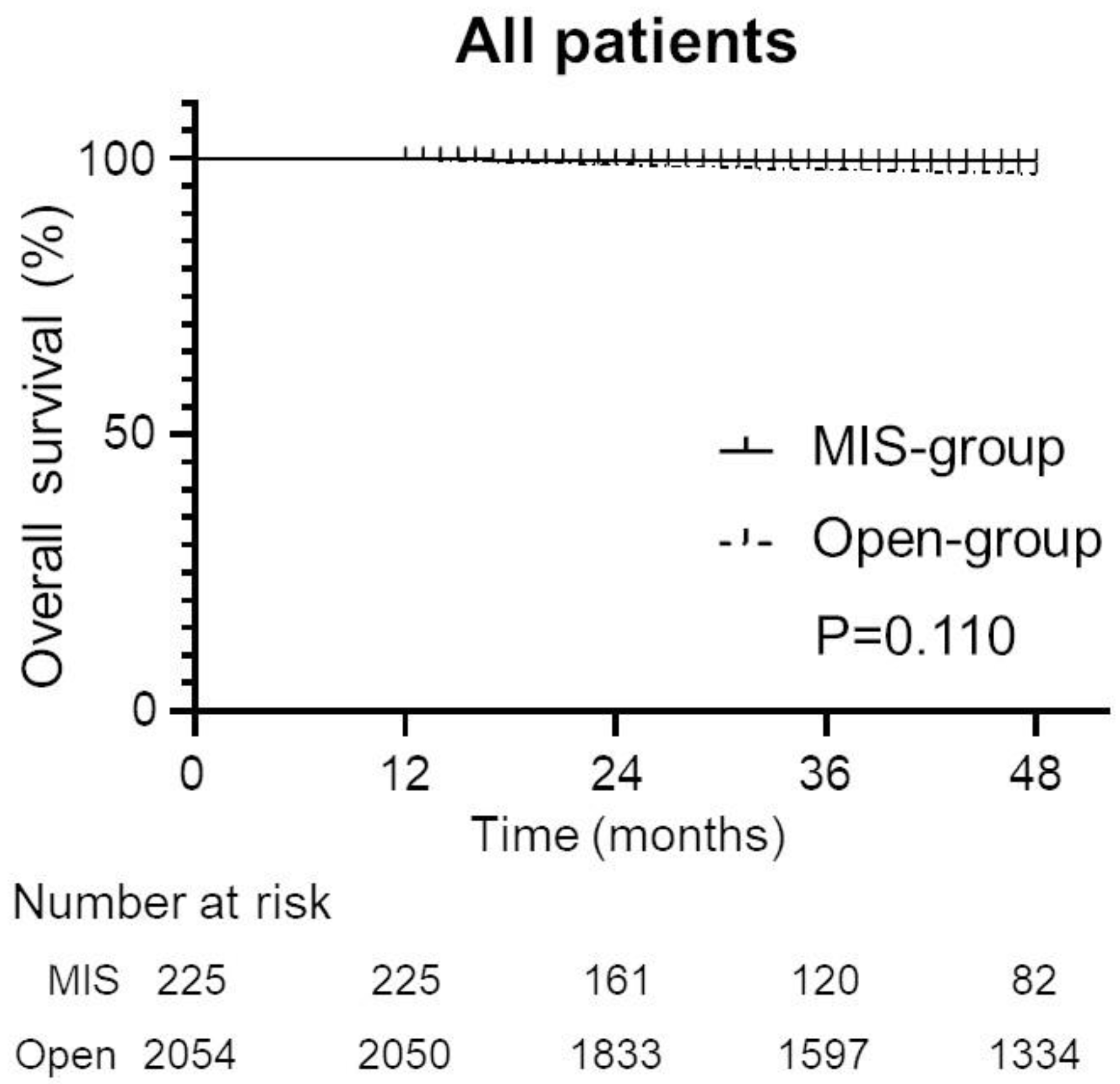Cancers 15 02756 g002