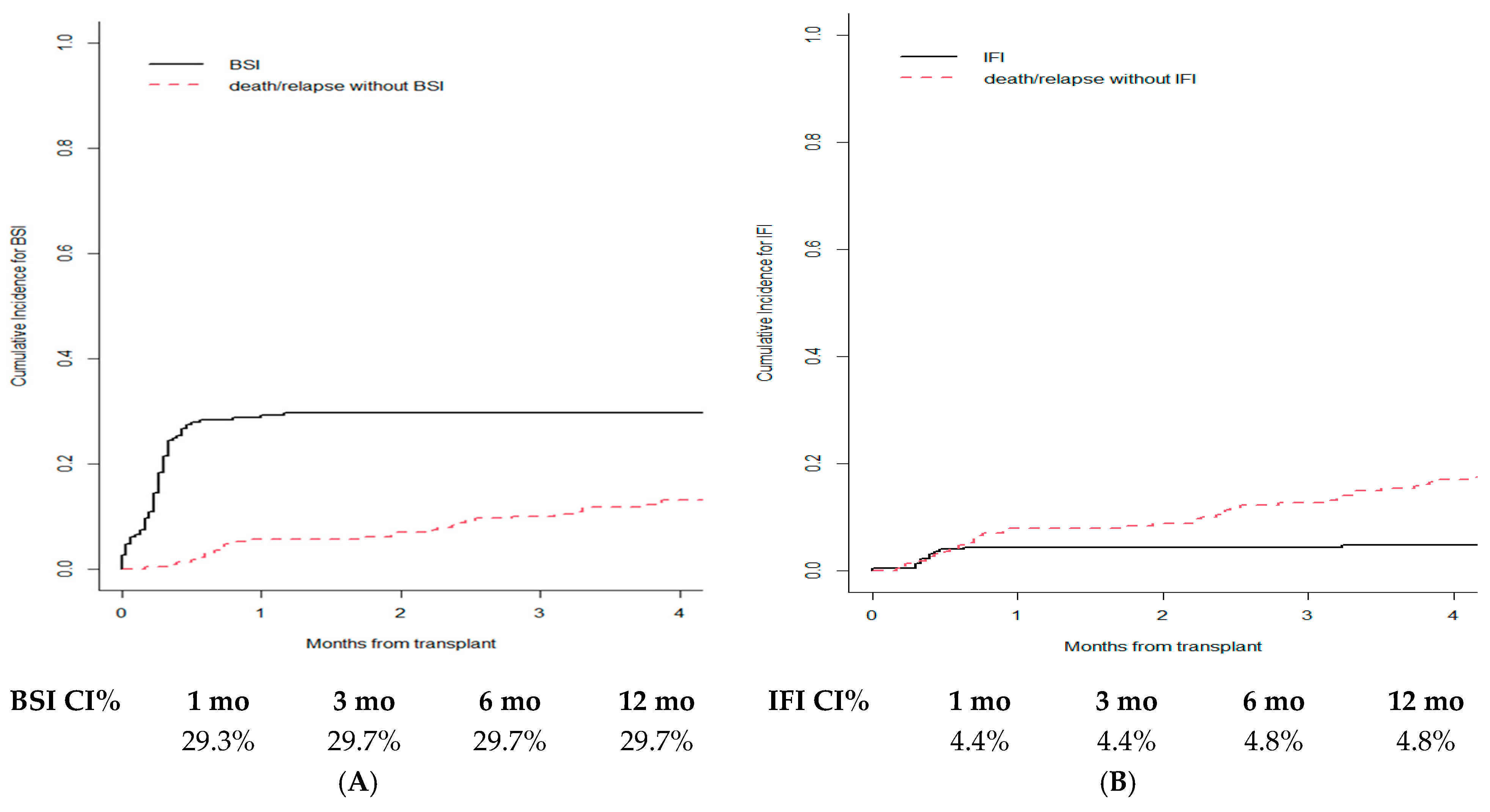Cancers 15 02761 g002 Cancers 15 02761 g002