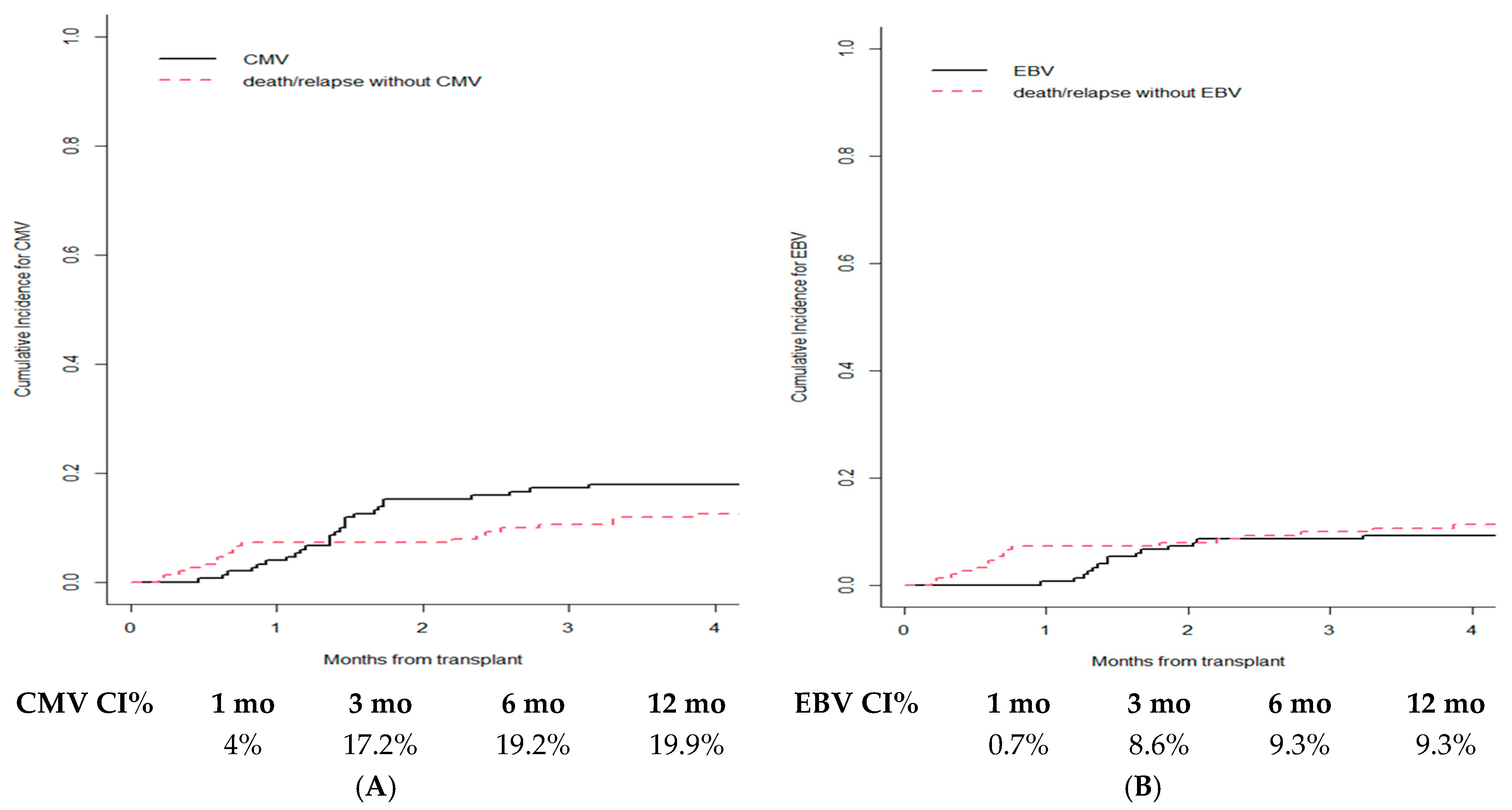 Cancers 15 02761 g003 Cancers 15 02761 g003