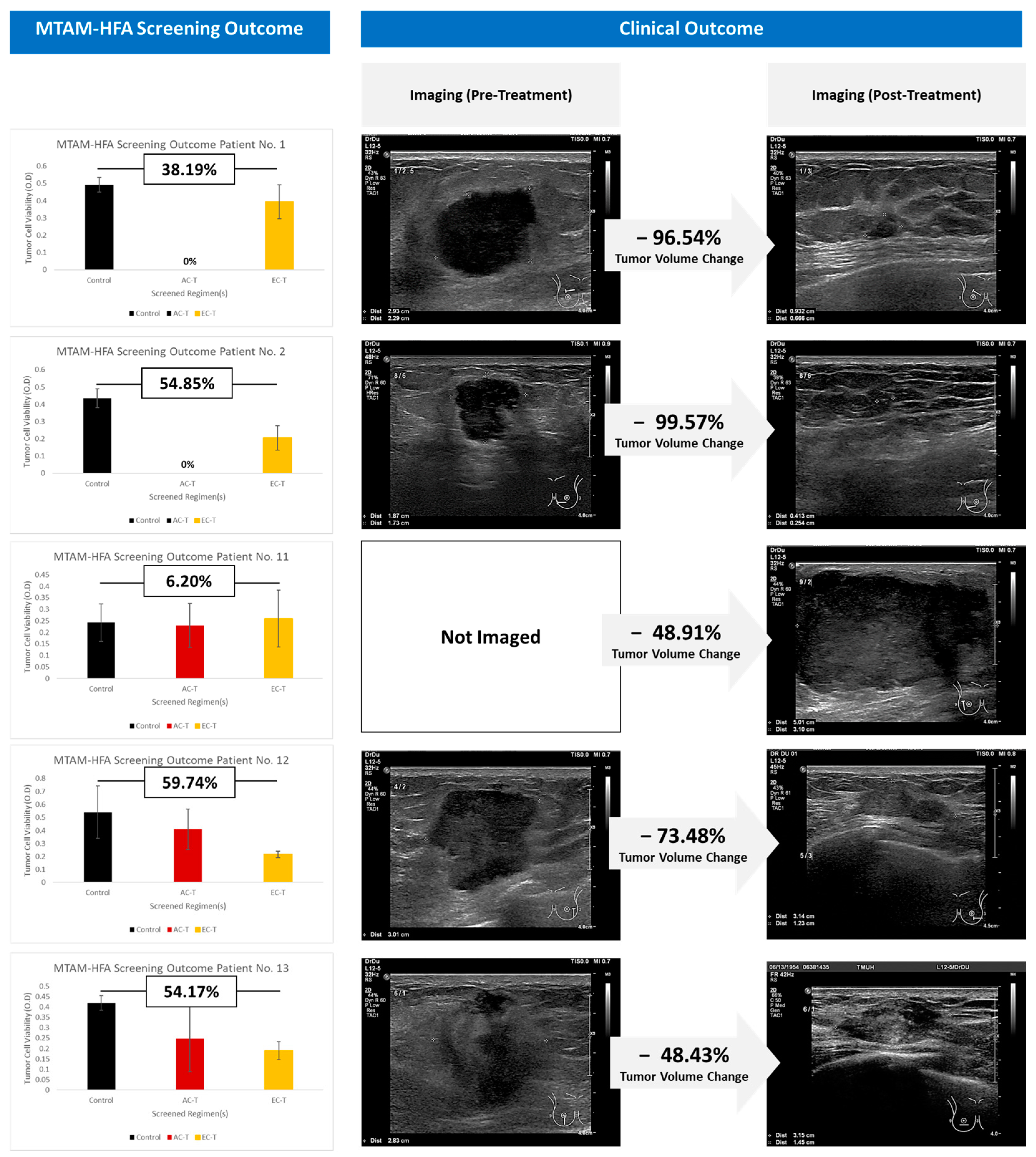 Cancers 15 02764 g004 Cancers 15 02764 g004
