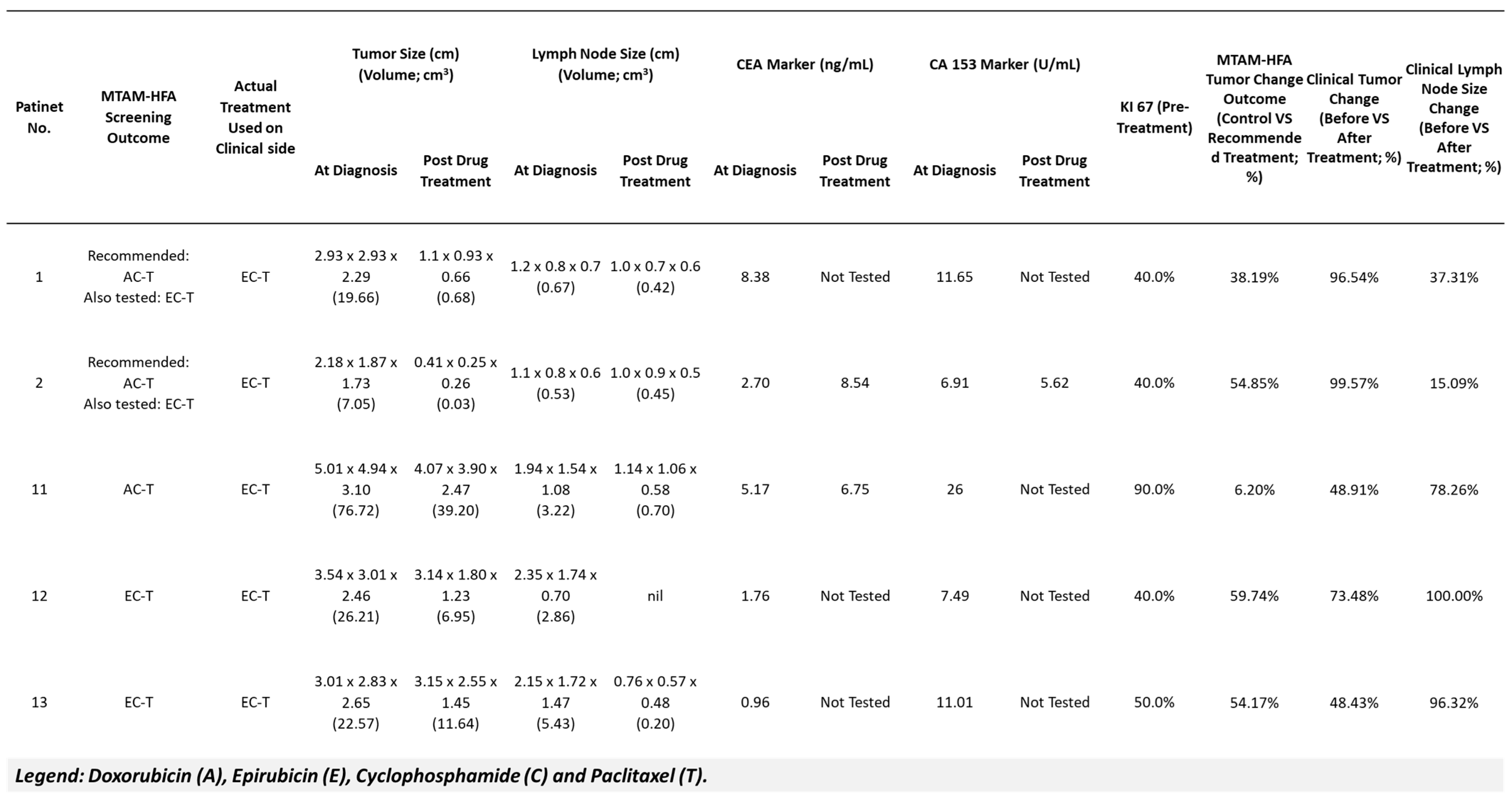 Cancers 15 02764 g005 Cancers 15 02764 g005