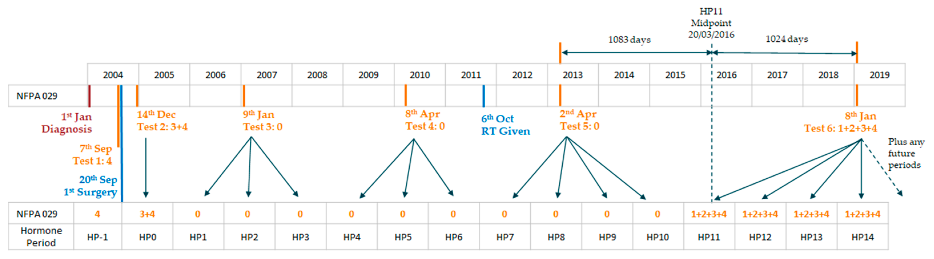 Cancers 15 02771 g001 Cancers 15 02771 g001