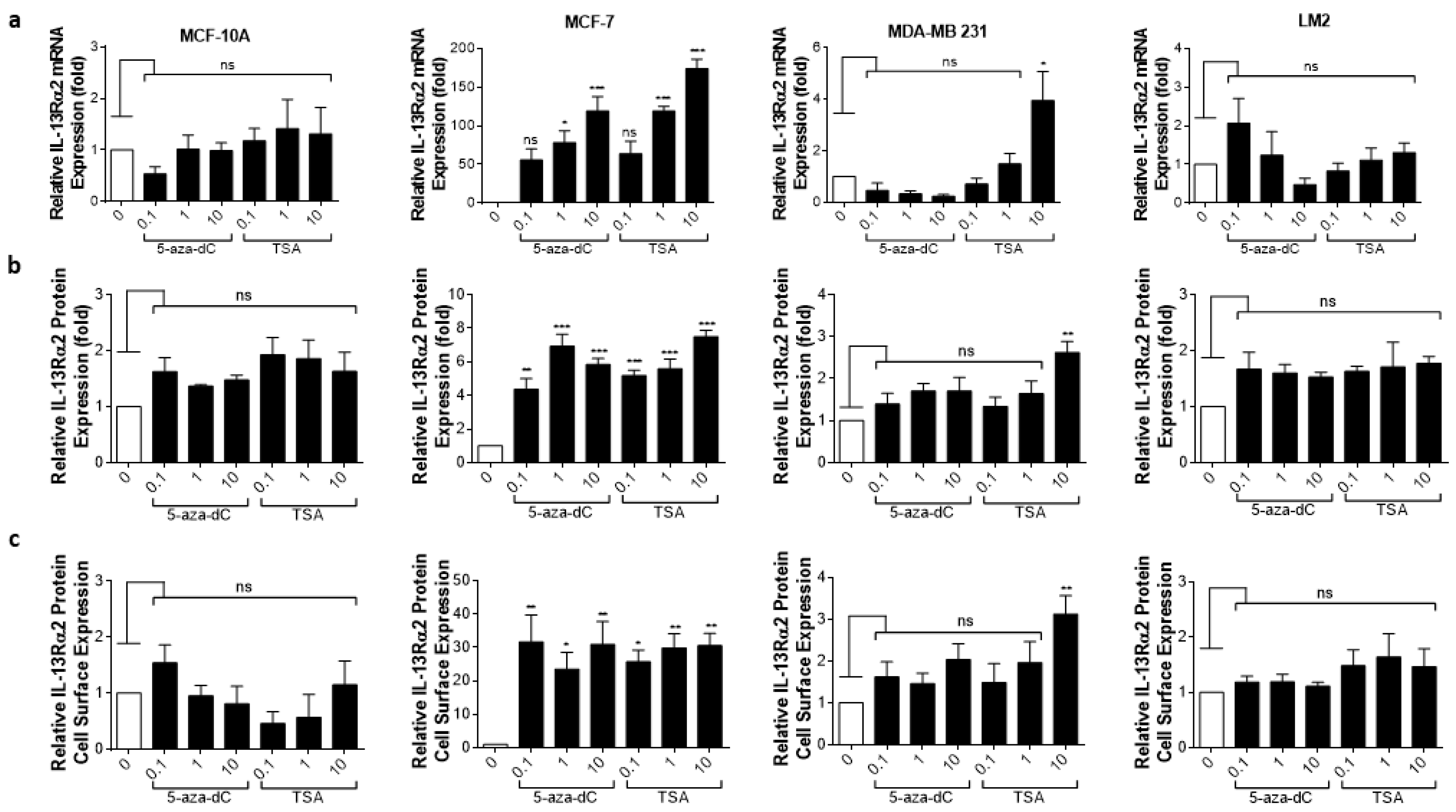 Cancers 15 02772 g006 Cancers 15 02772 g006