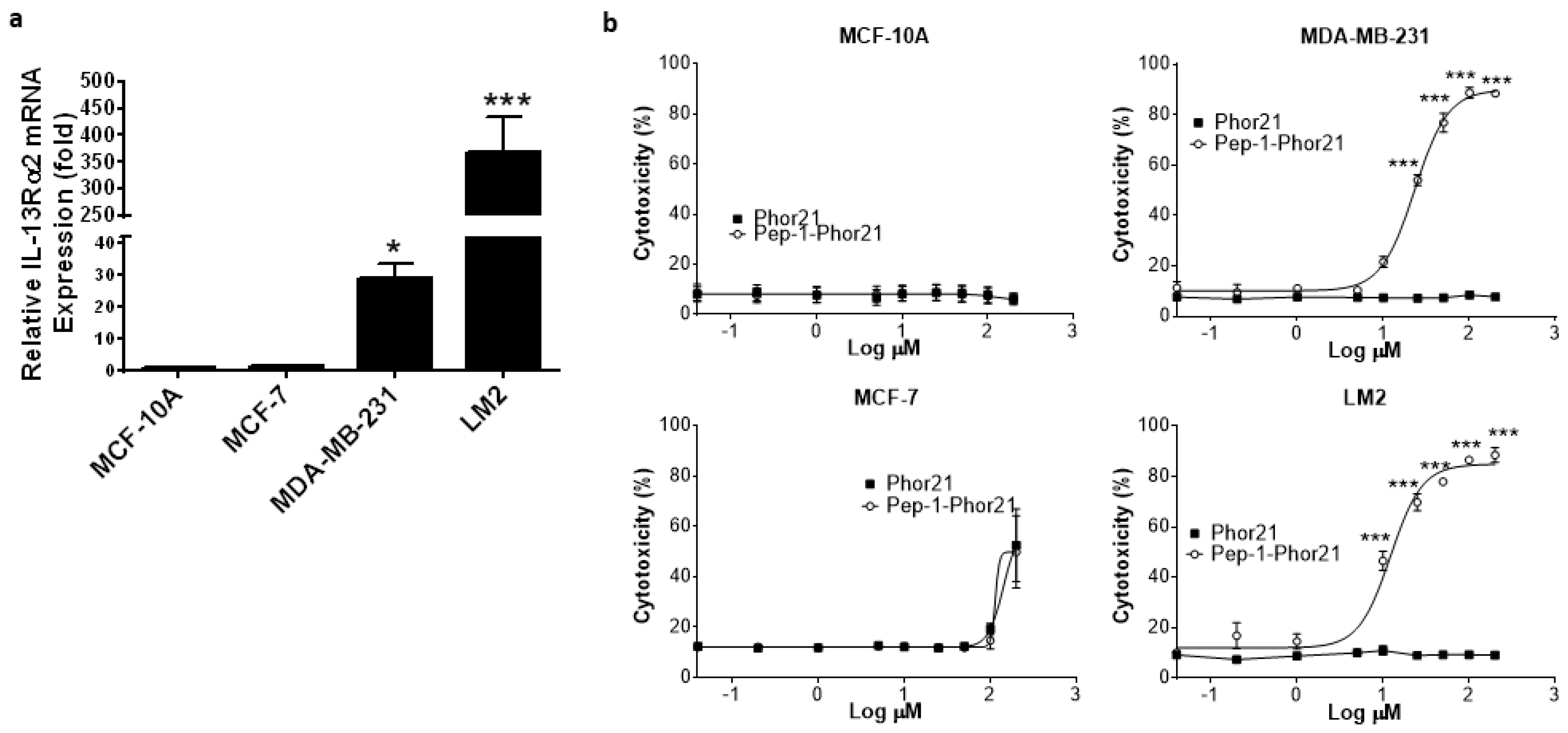 Cancers 15 02772 g008 Cancers 15 02772 g008