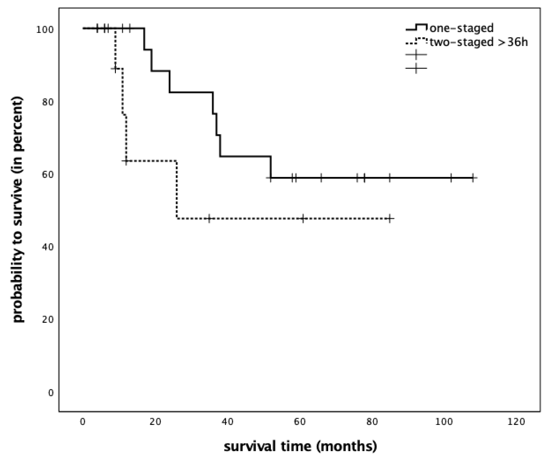 Cancers 15 02777 g002