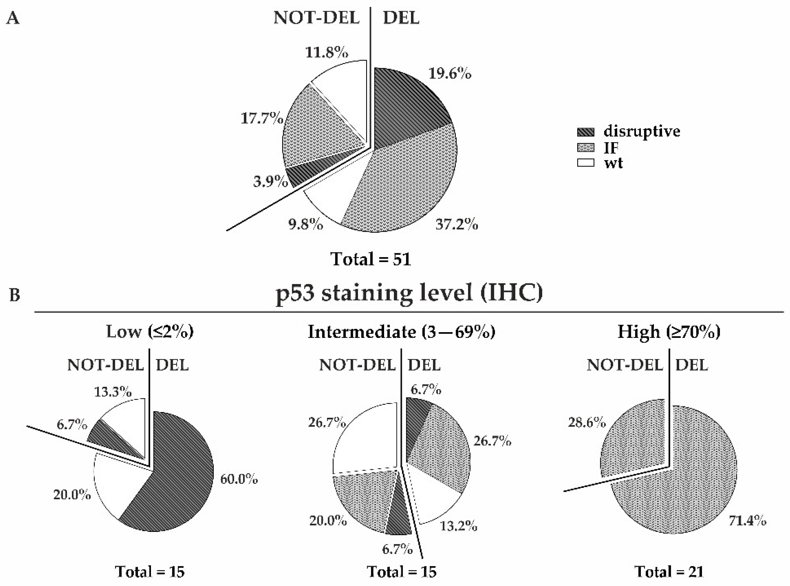 Cancers 15 02783 g005 Cancers 15 02783 g005