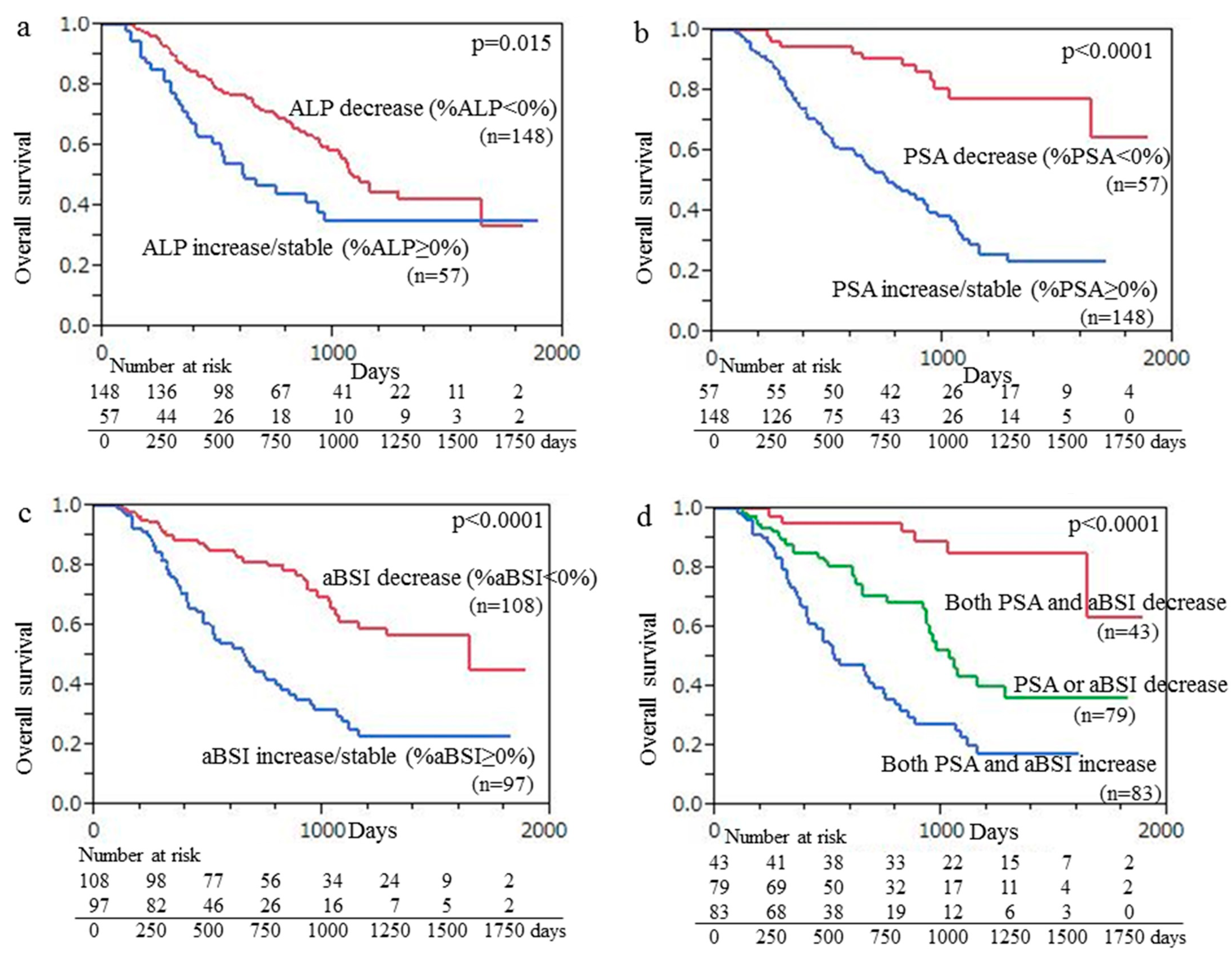 Cancers 15 02784 g003