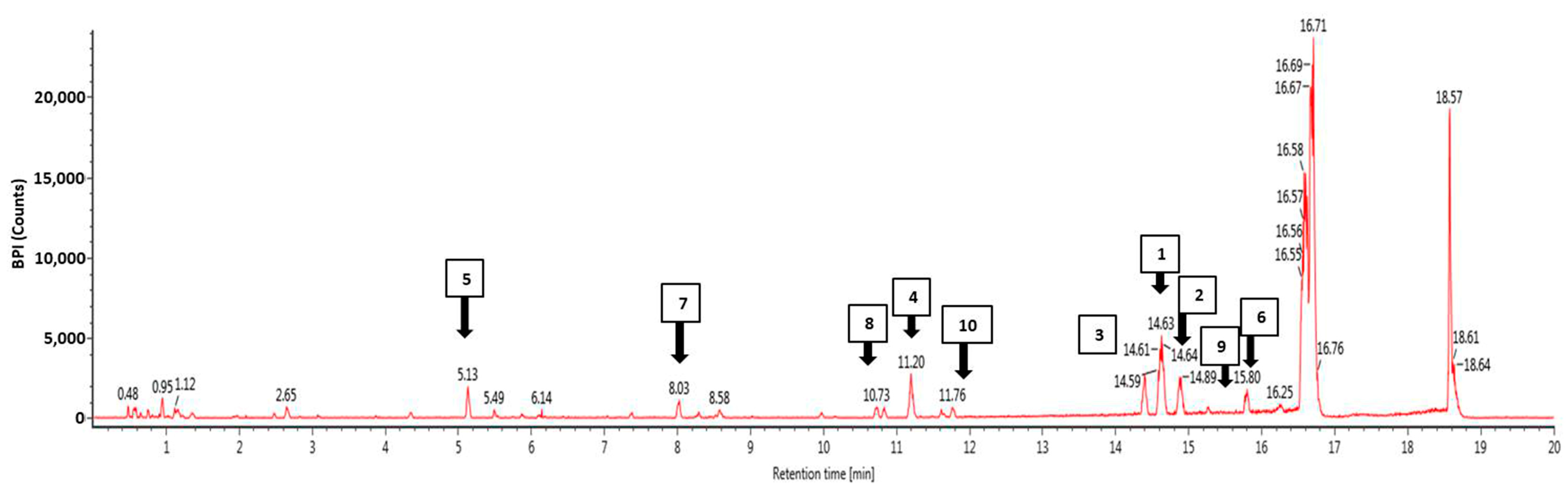 Cancers 15 02785 g004 Cancers 15 02785 g004