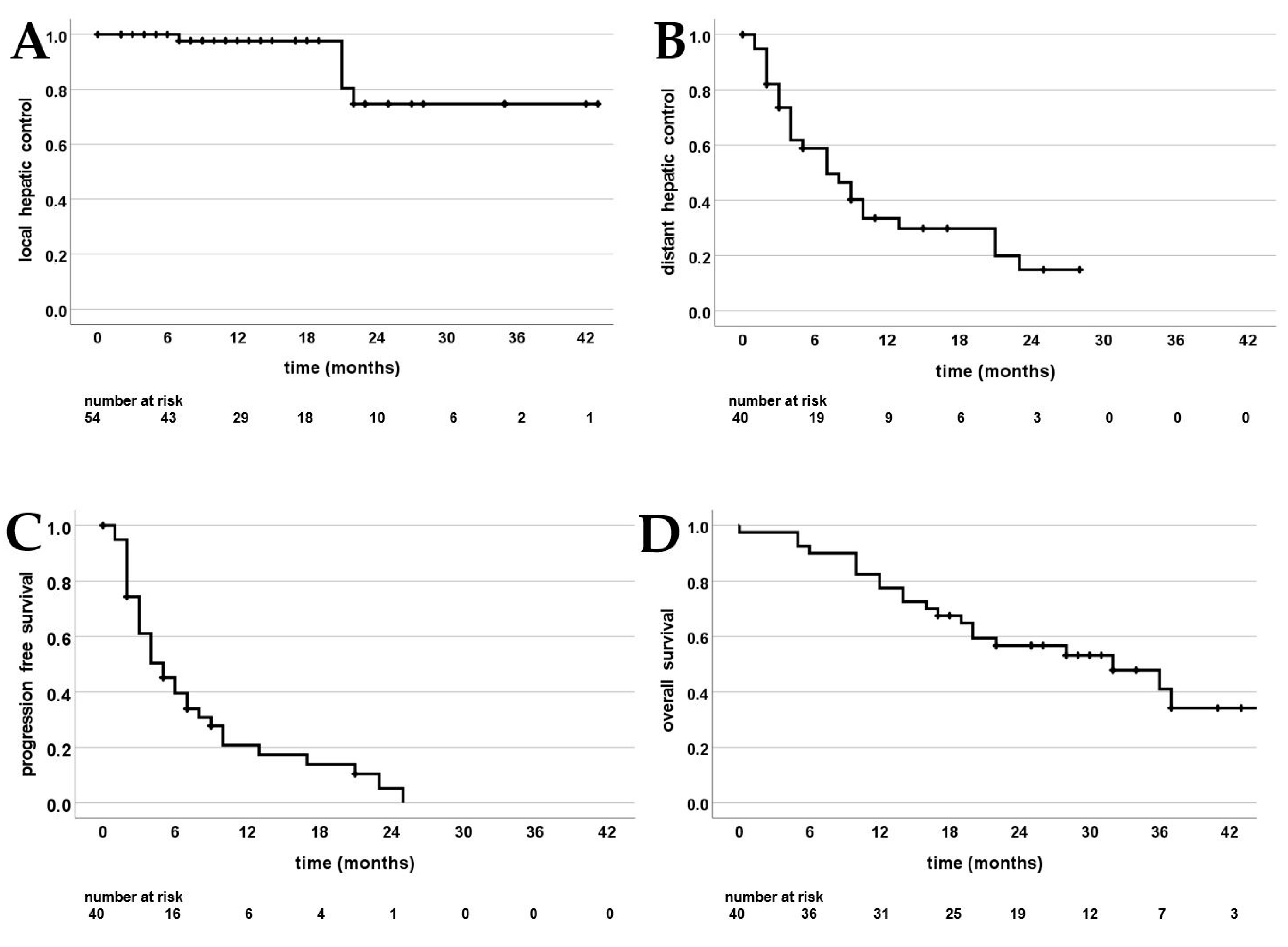 Cancers 15 02786 g002
