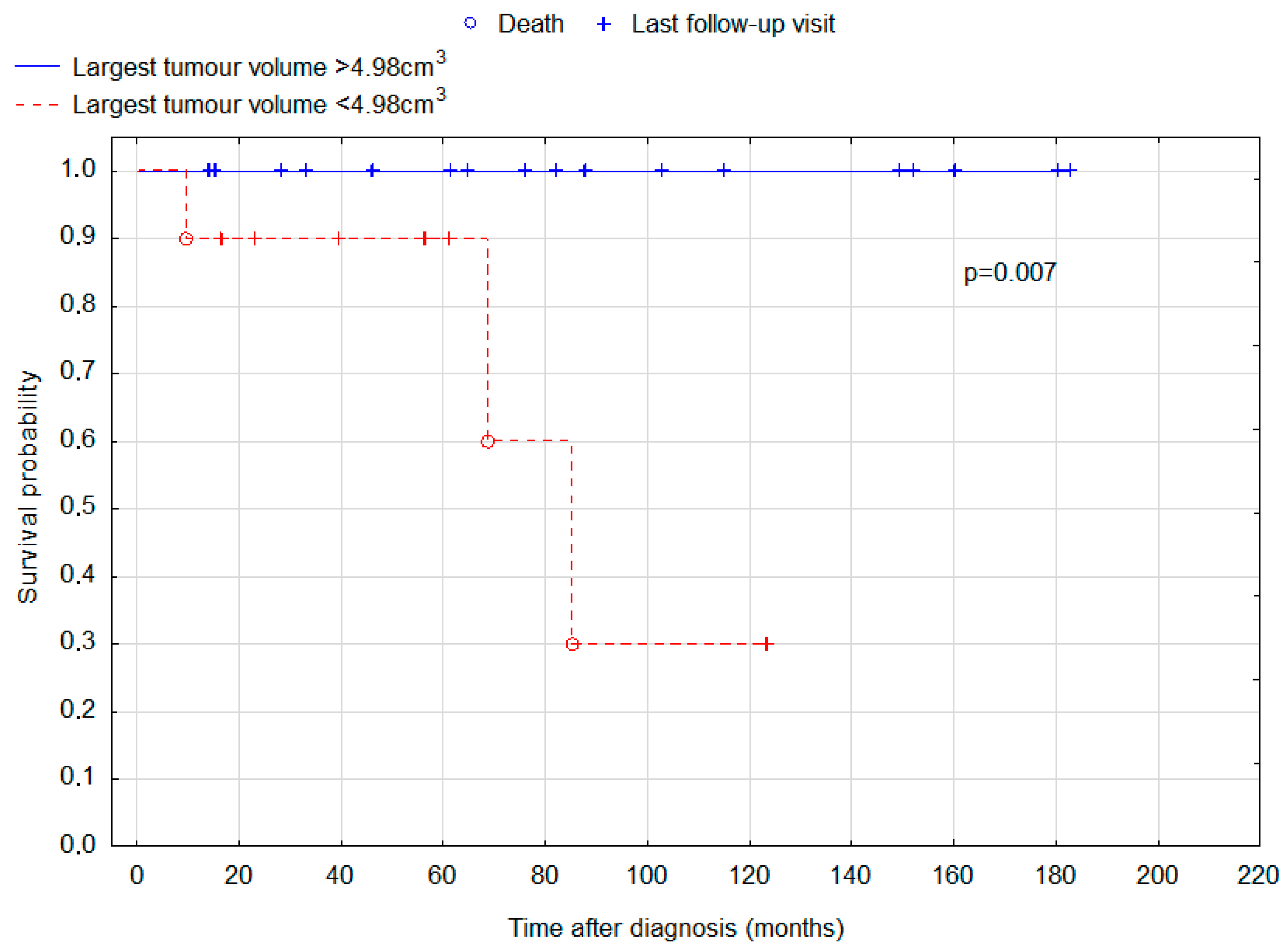 Cancers 15 02789 g004 Cancers 15 02789 g004