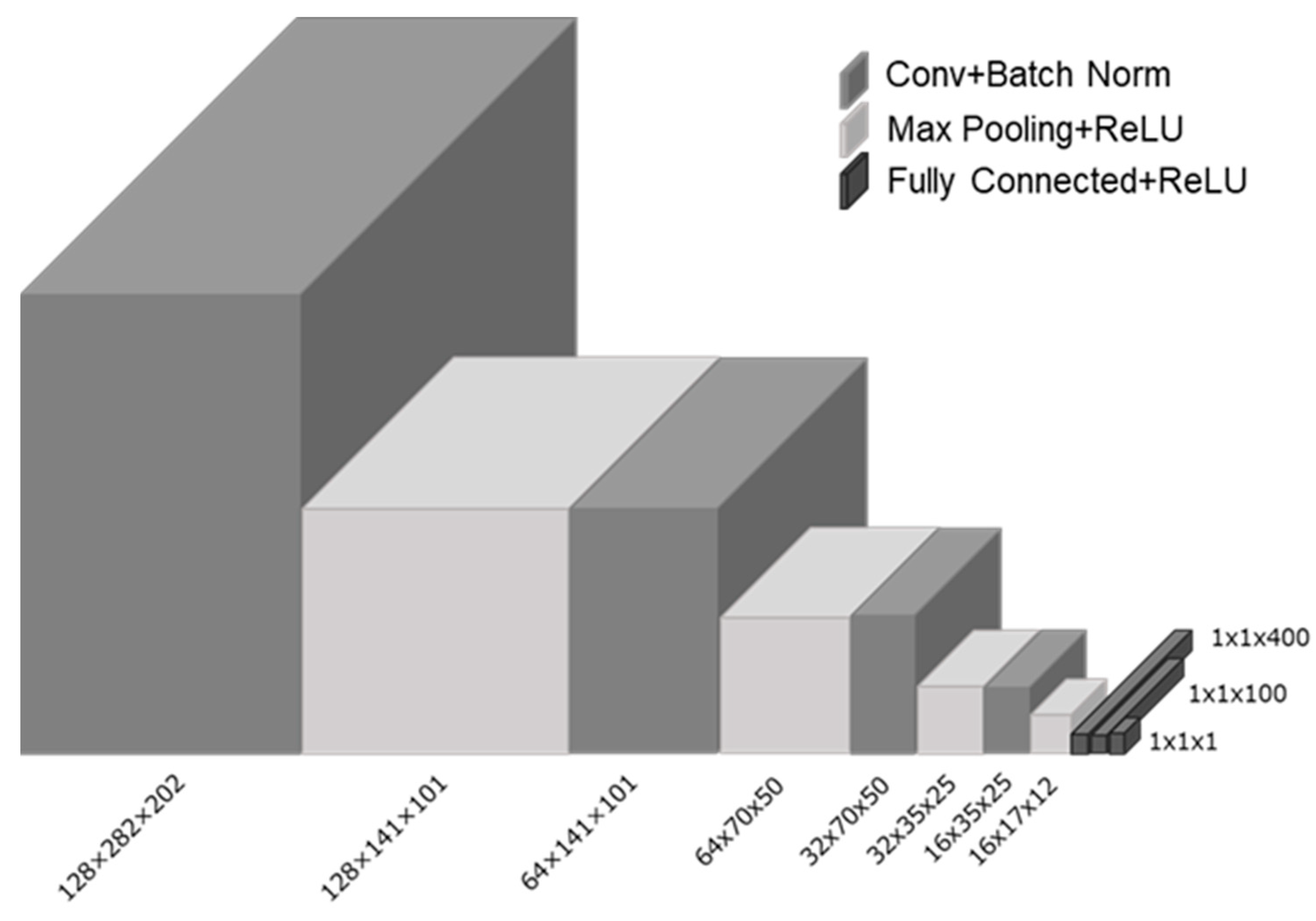 Cancers 15 02794 g003 Cancers 15 02794 g003