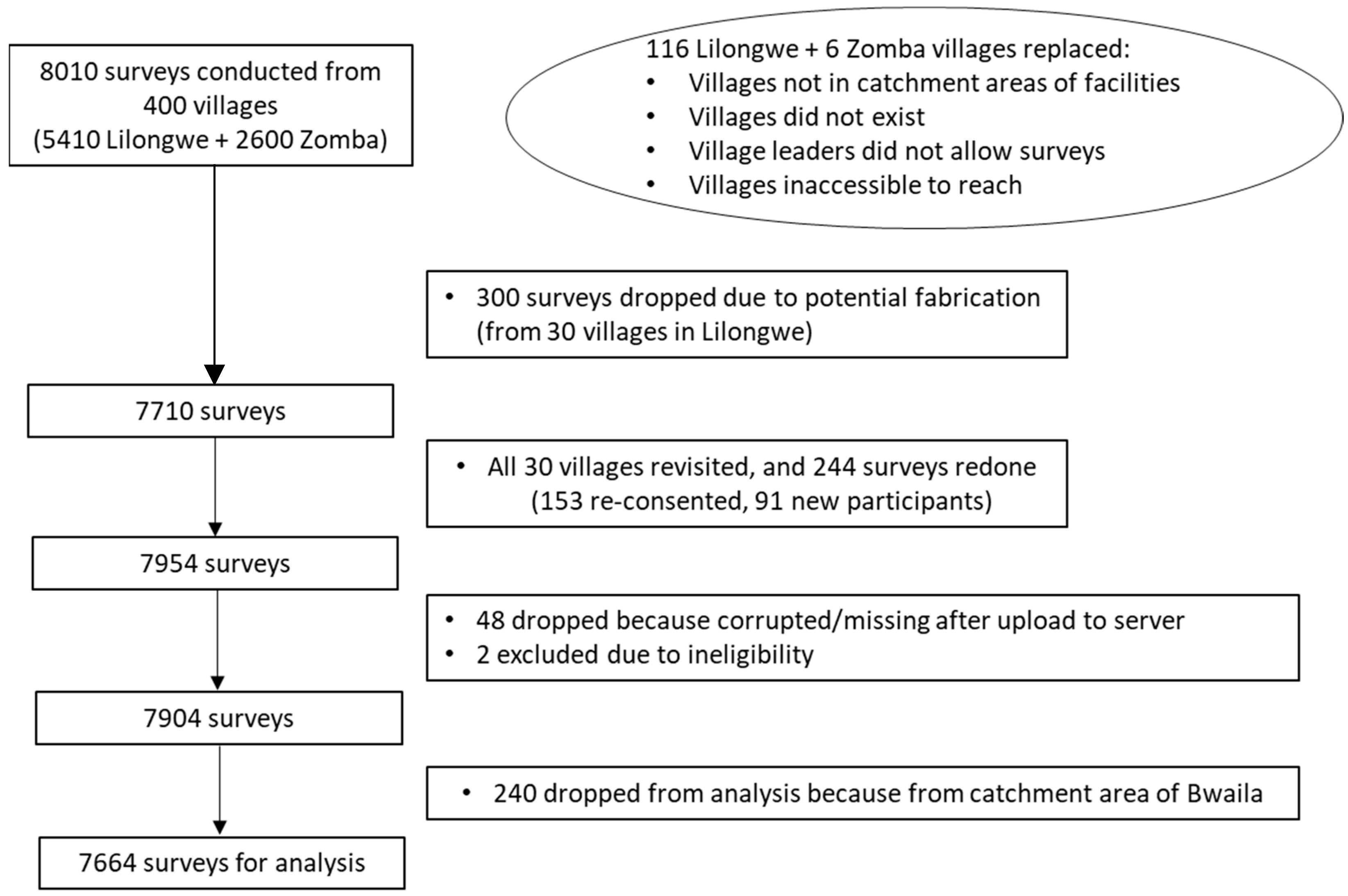 Cancers 15 02797 g001