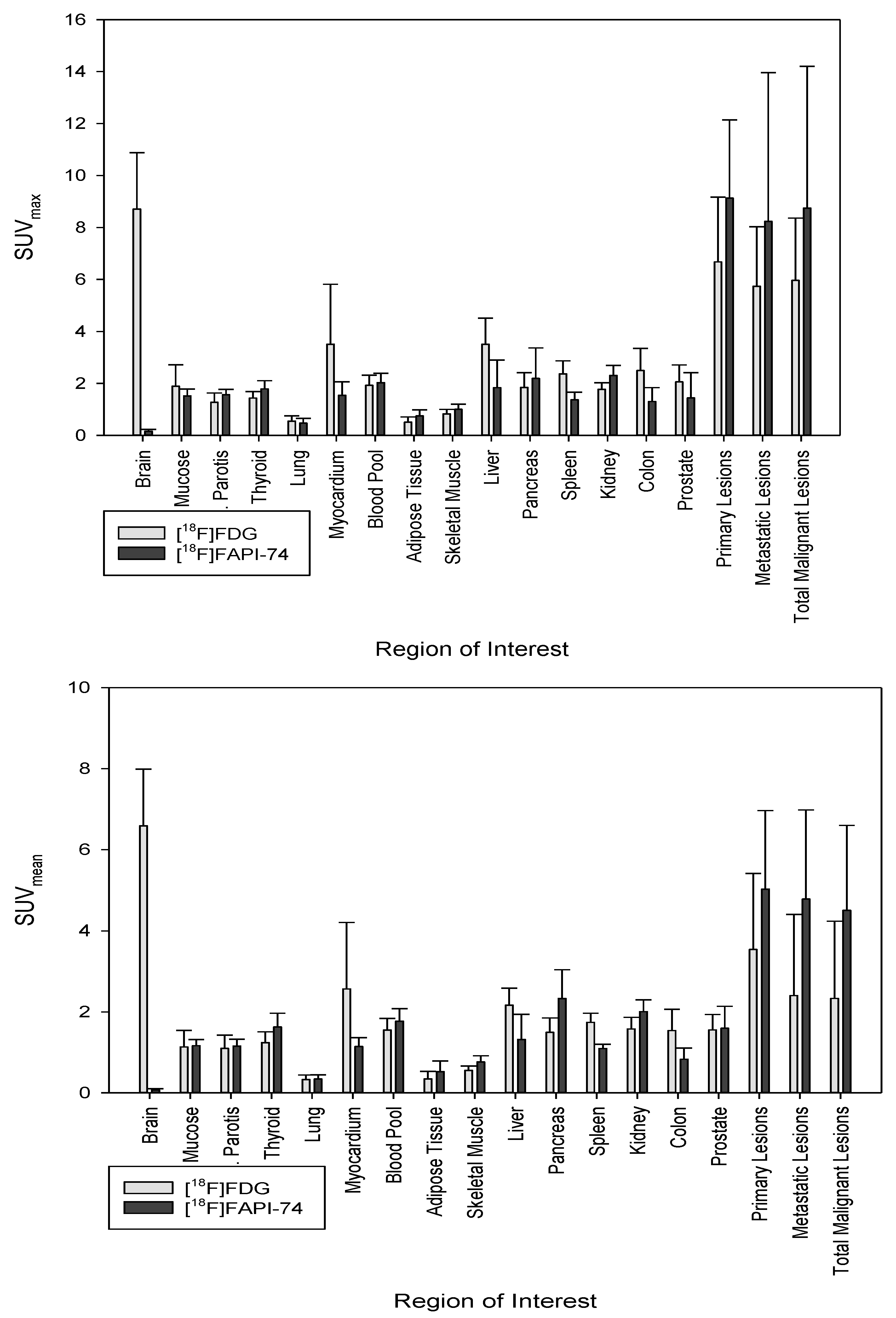 Cancers 15 02798 g002