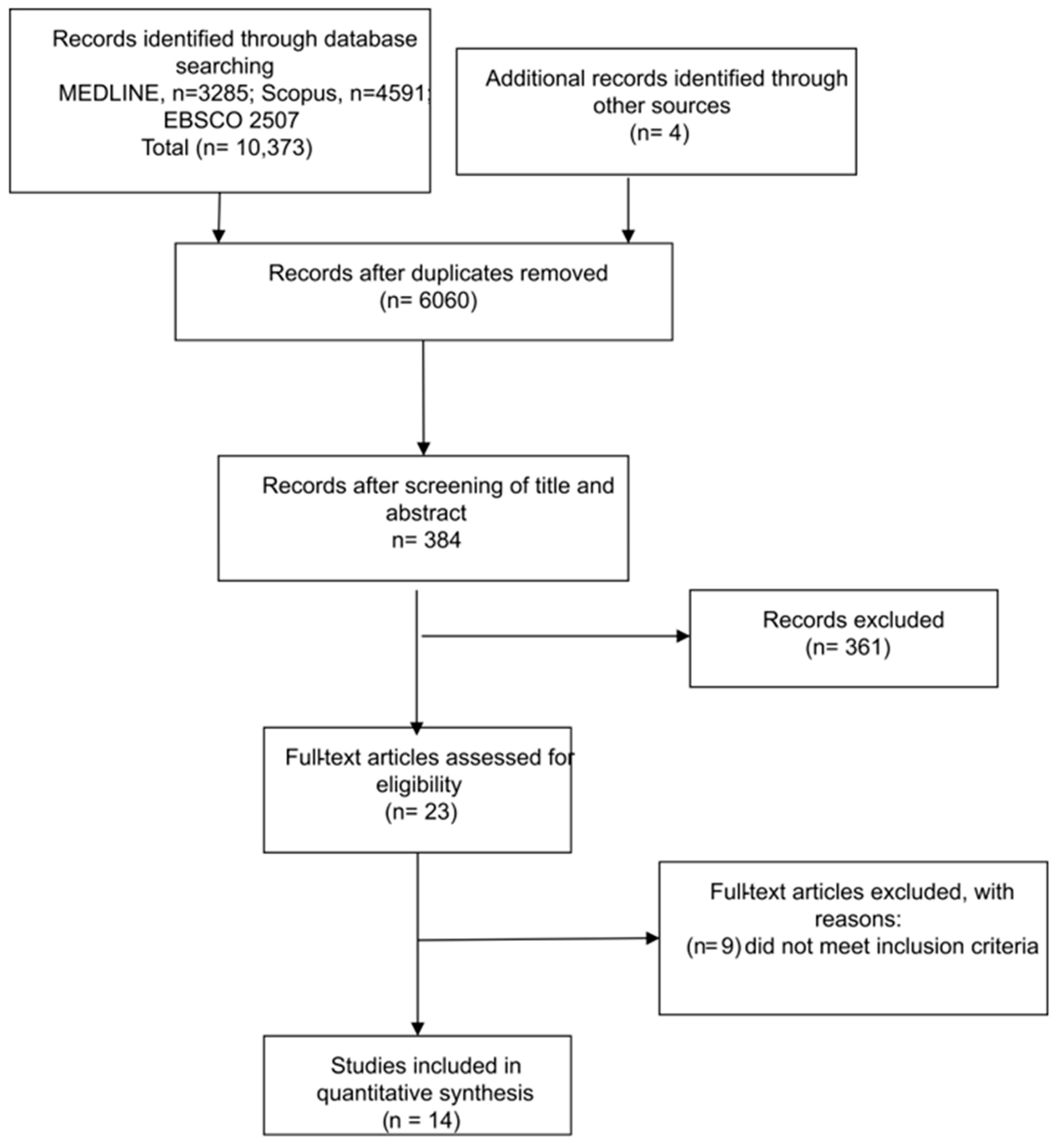 Cancers 15 02807 g001 Cancers 15 02807 g001