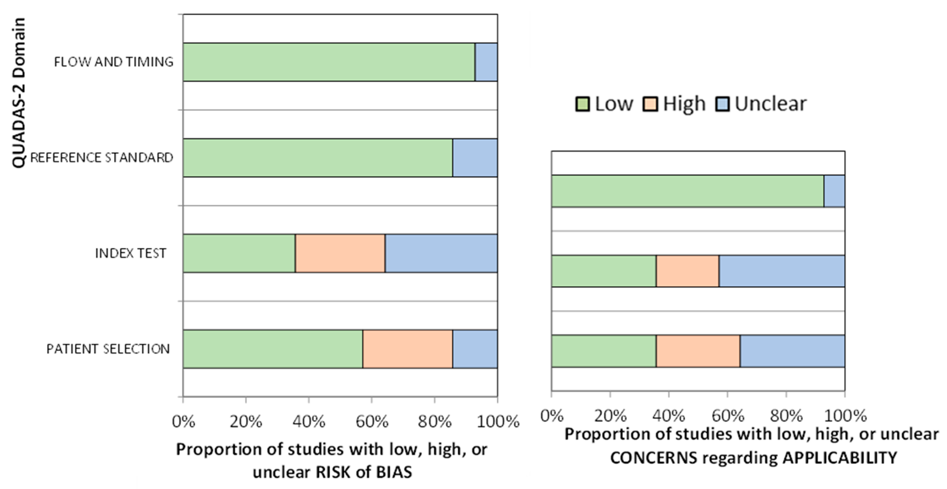Cancers 15 02807 g002 Cancers 15 02807 g002