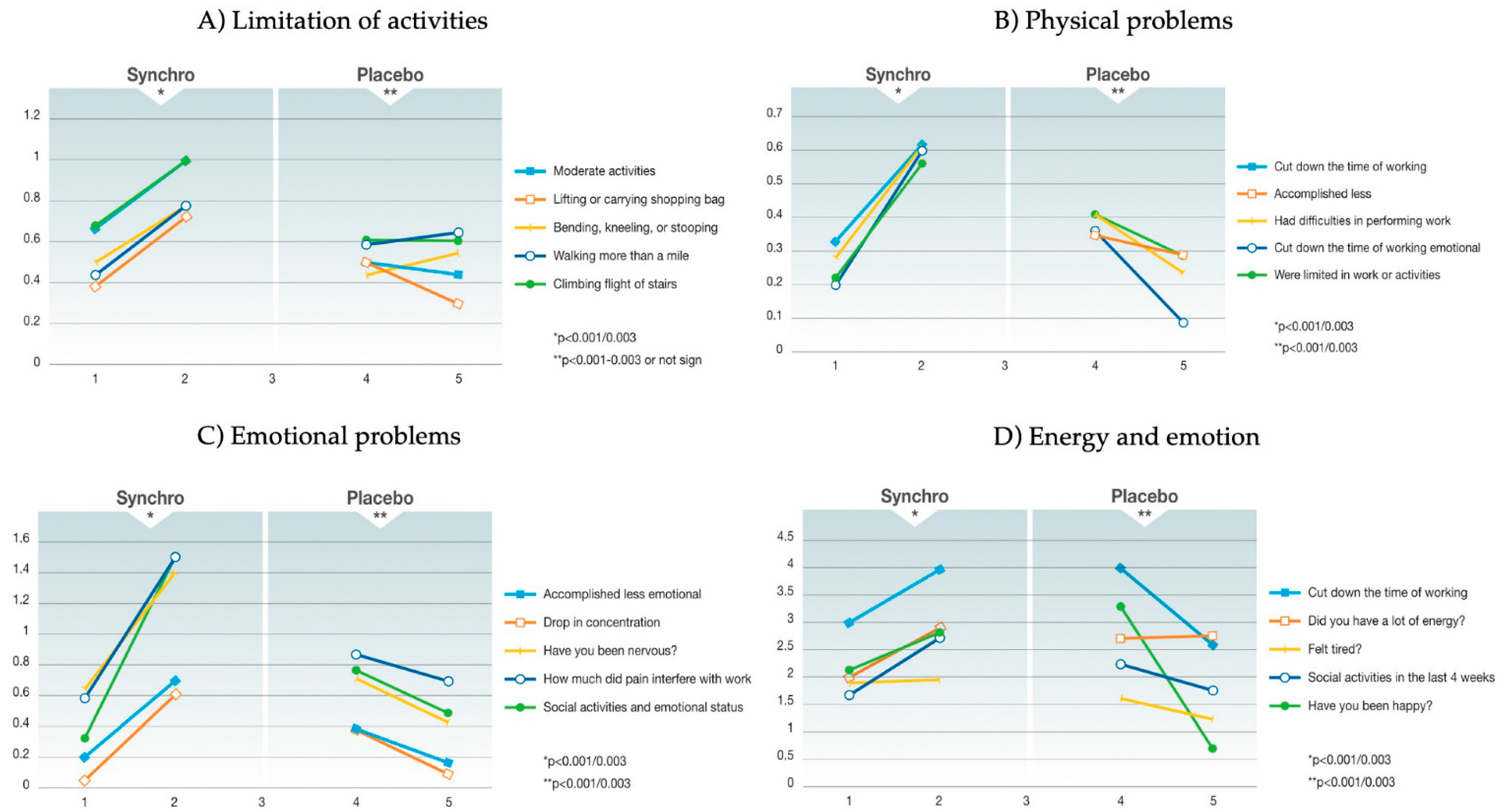 Cancers 15 02809 g001 Cancers 15 02809 g001