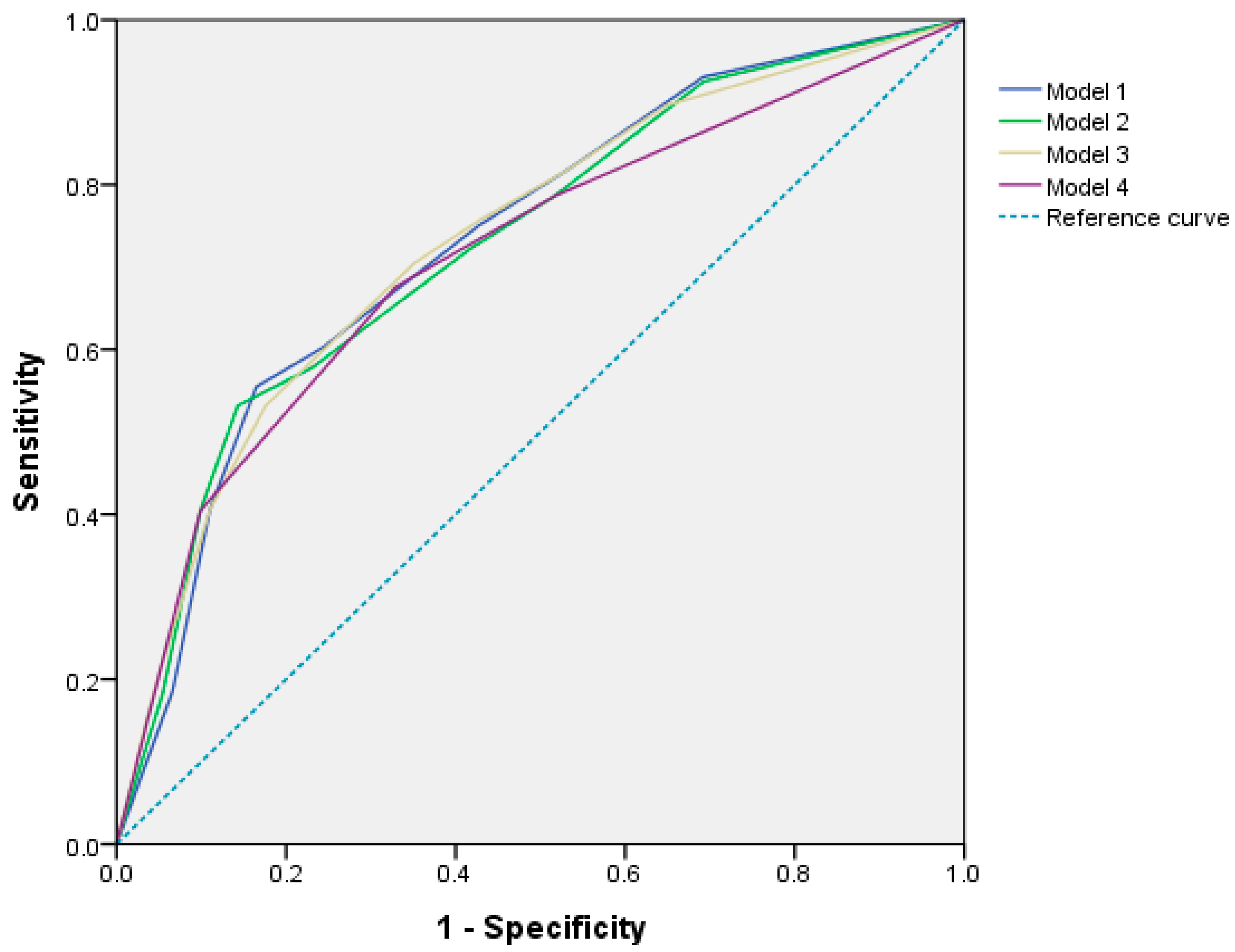 Cancers 15 02810 g001 Cancers 15 02810 g001