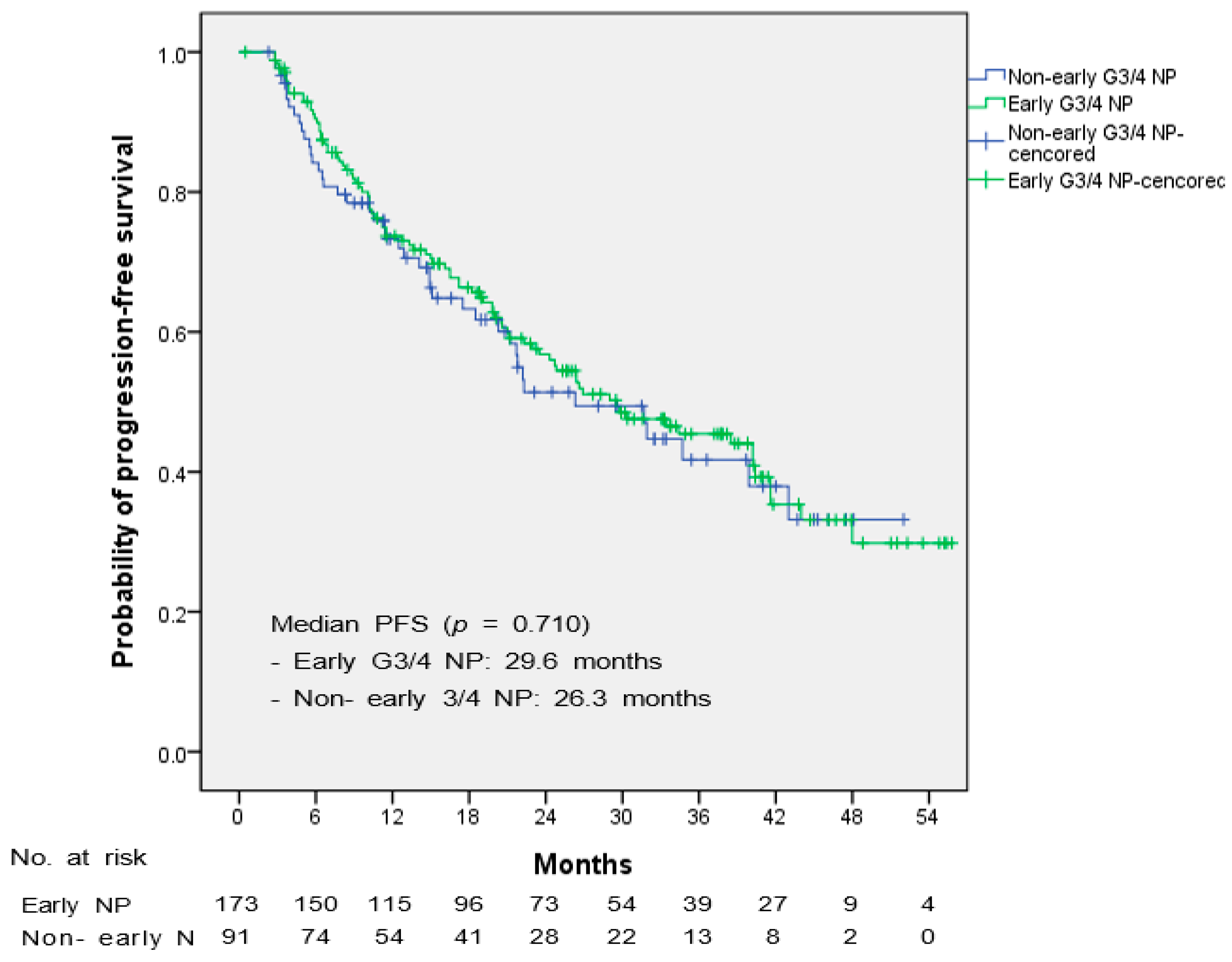 Cancers 15 02810 g002 Cancers 15 02810 g002