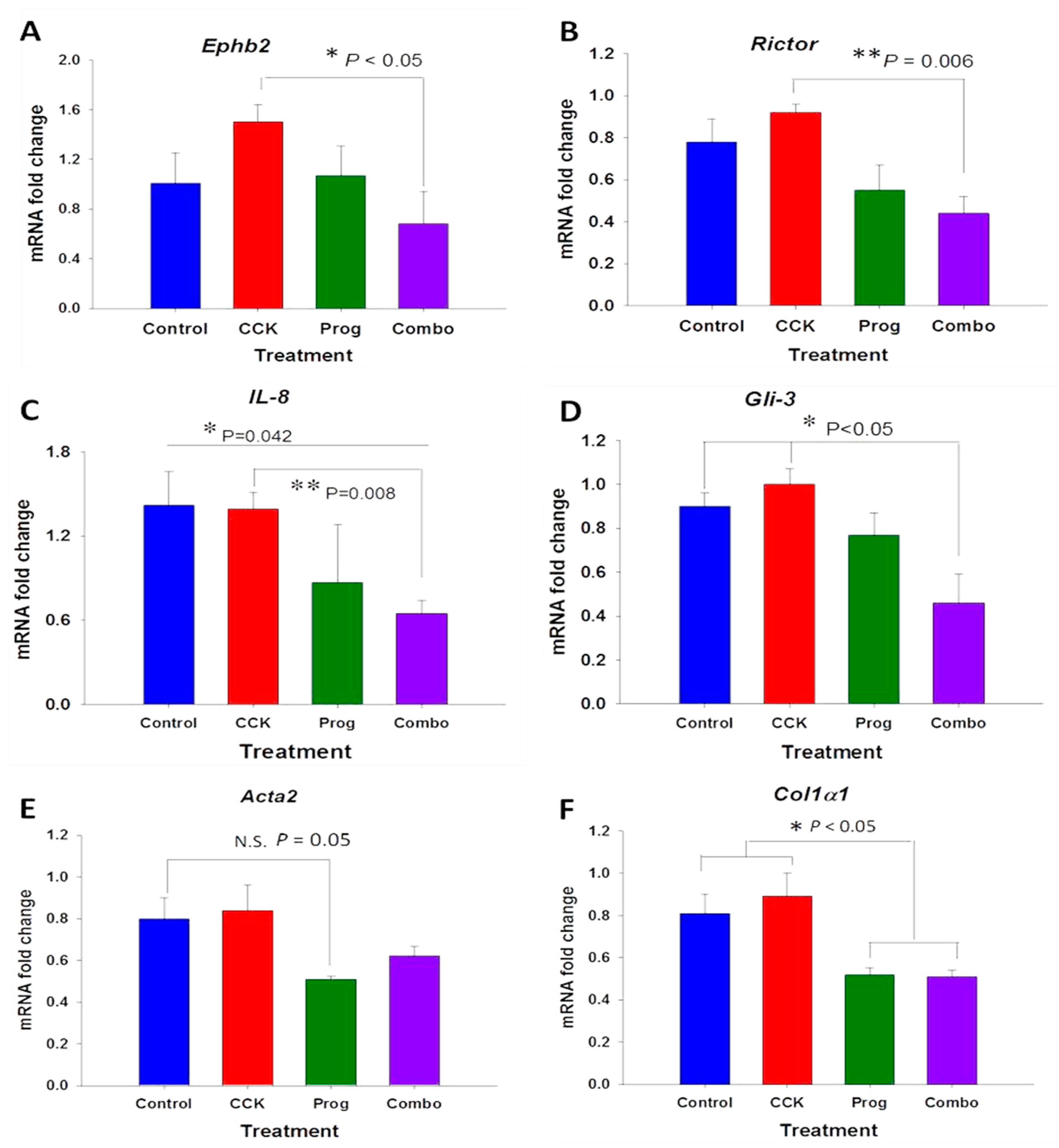 Cancers 15 02811 g003 Cancers 15 02811 g003