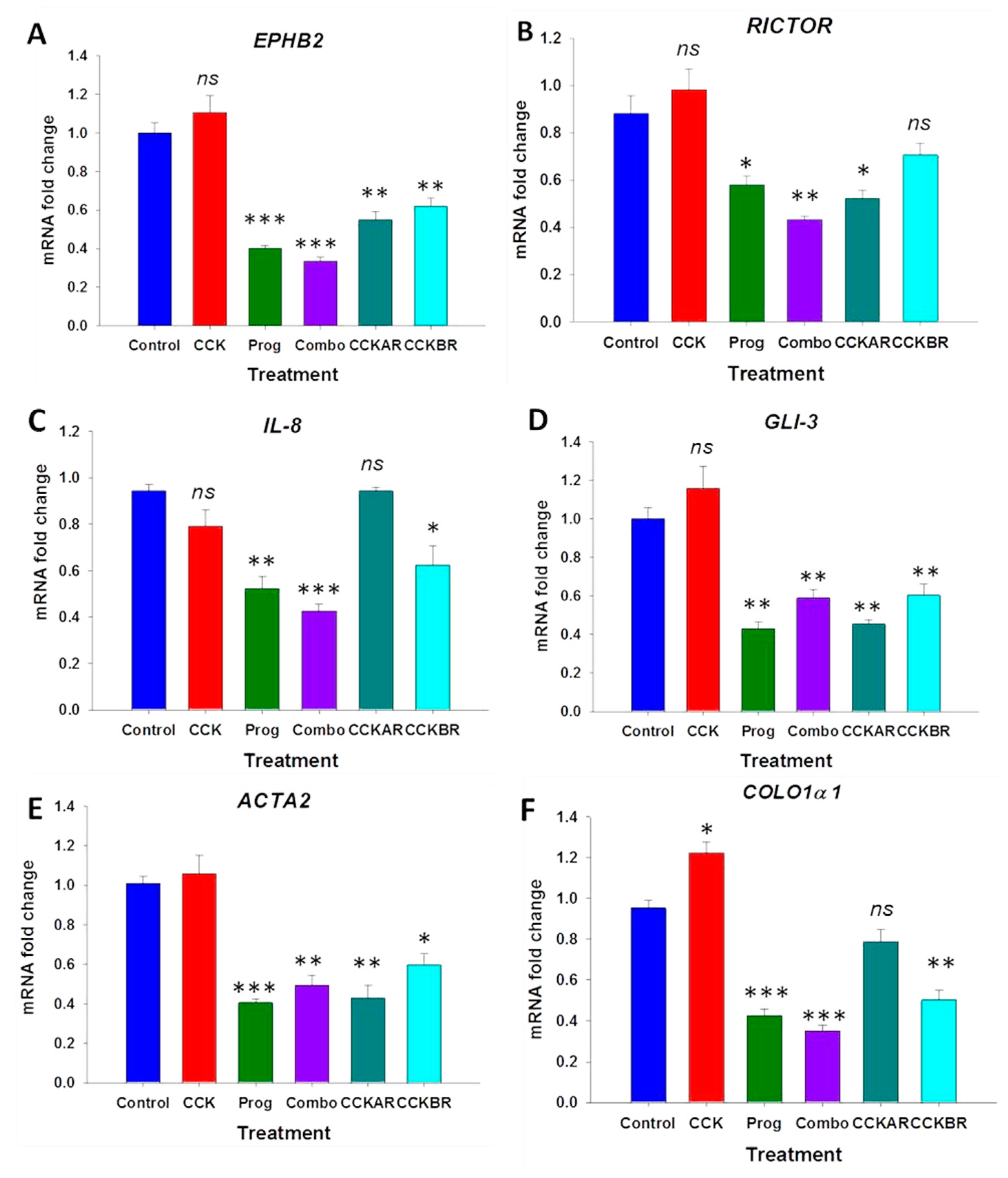 Cancers 15 02811 g004 Cancers 15 02811 g004