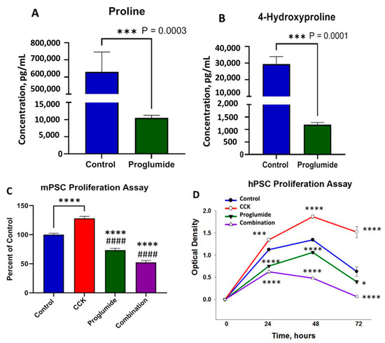 【即納】 Cholecystokinin Receptor Antagonist Induces Pancreatic ぬいぐるみ