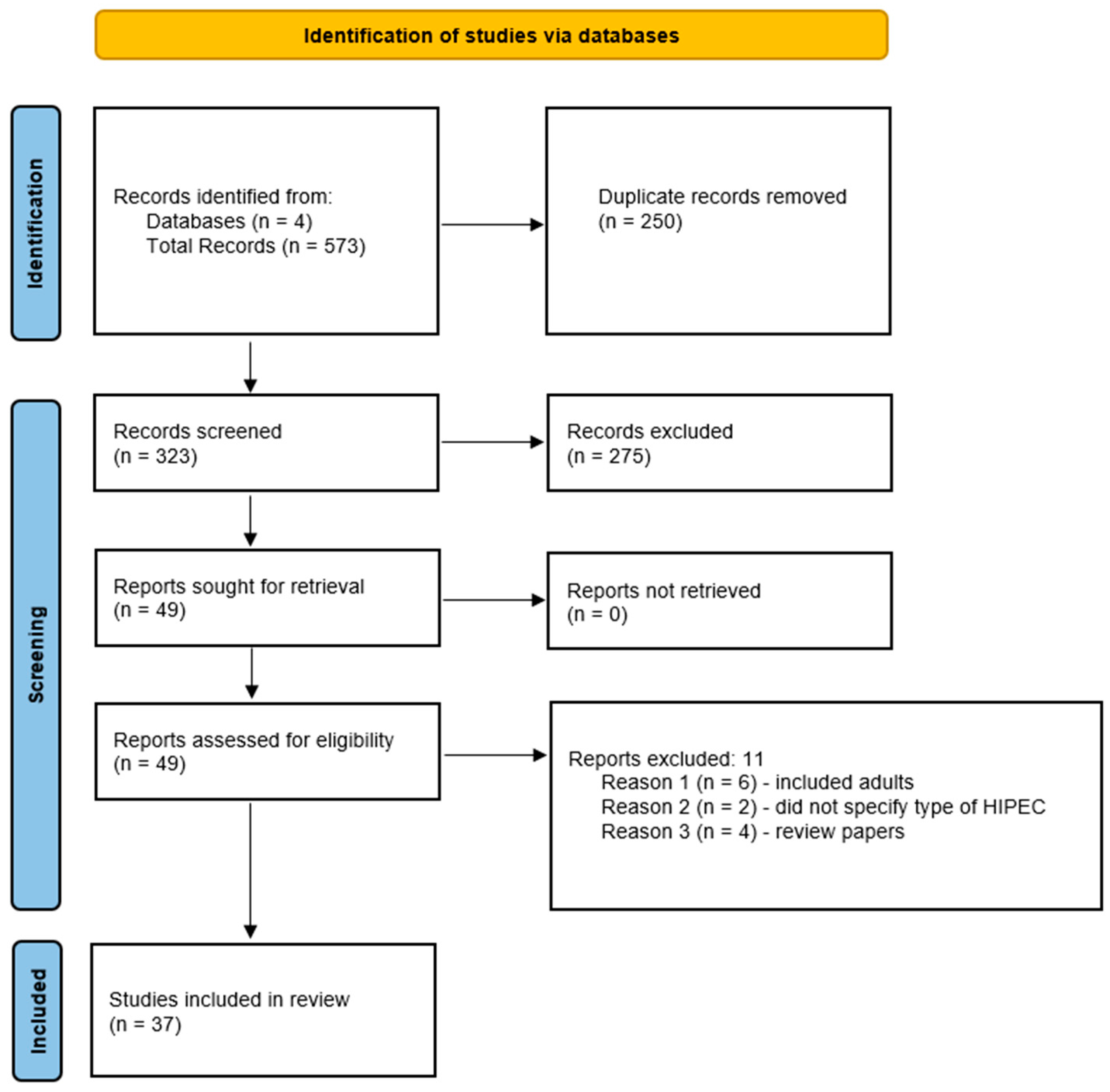 Cancers 15 02815 g001