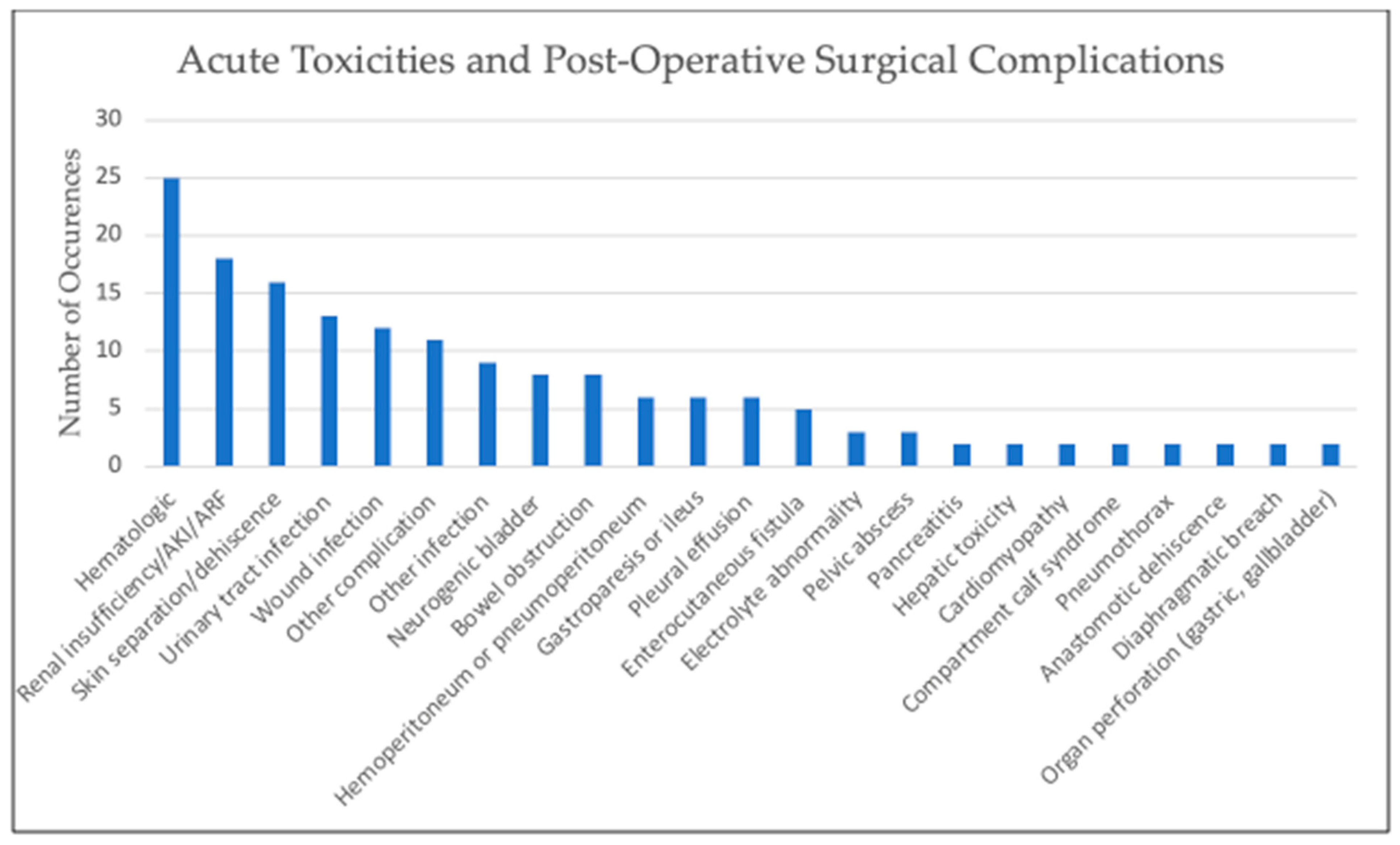 Cancers 15 02815 g002