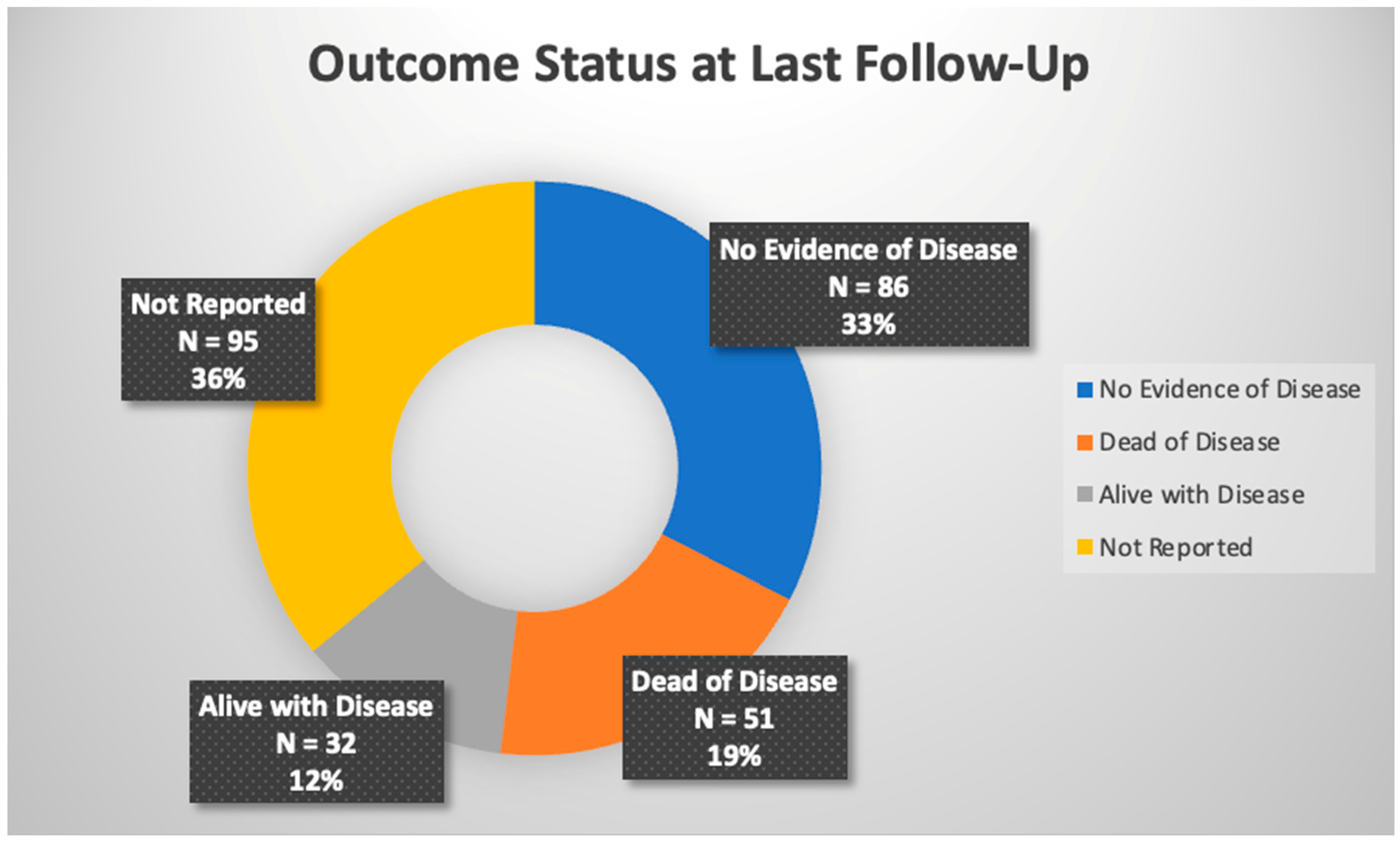 Cancers 15 02815 g003