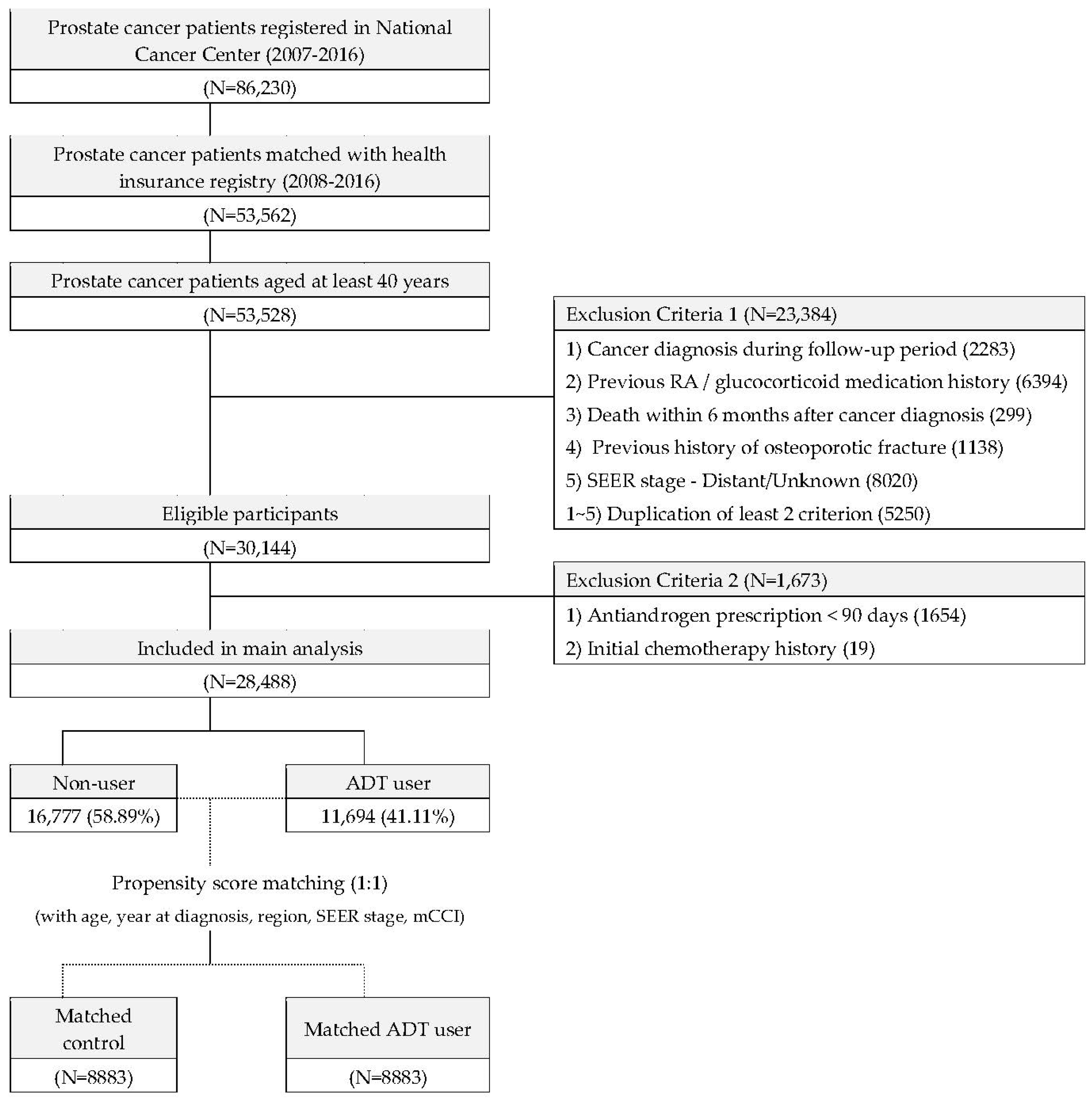 Cancers 15 02822 g001 Cancers 15 02822 g001