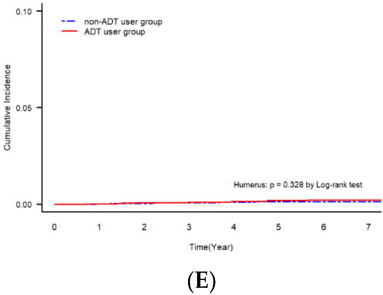 Cancers 15 02822 g002b Cancers 15 02822 g002b