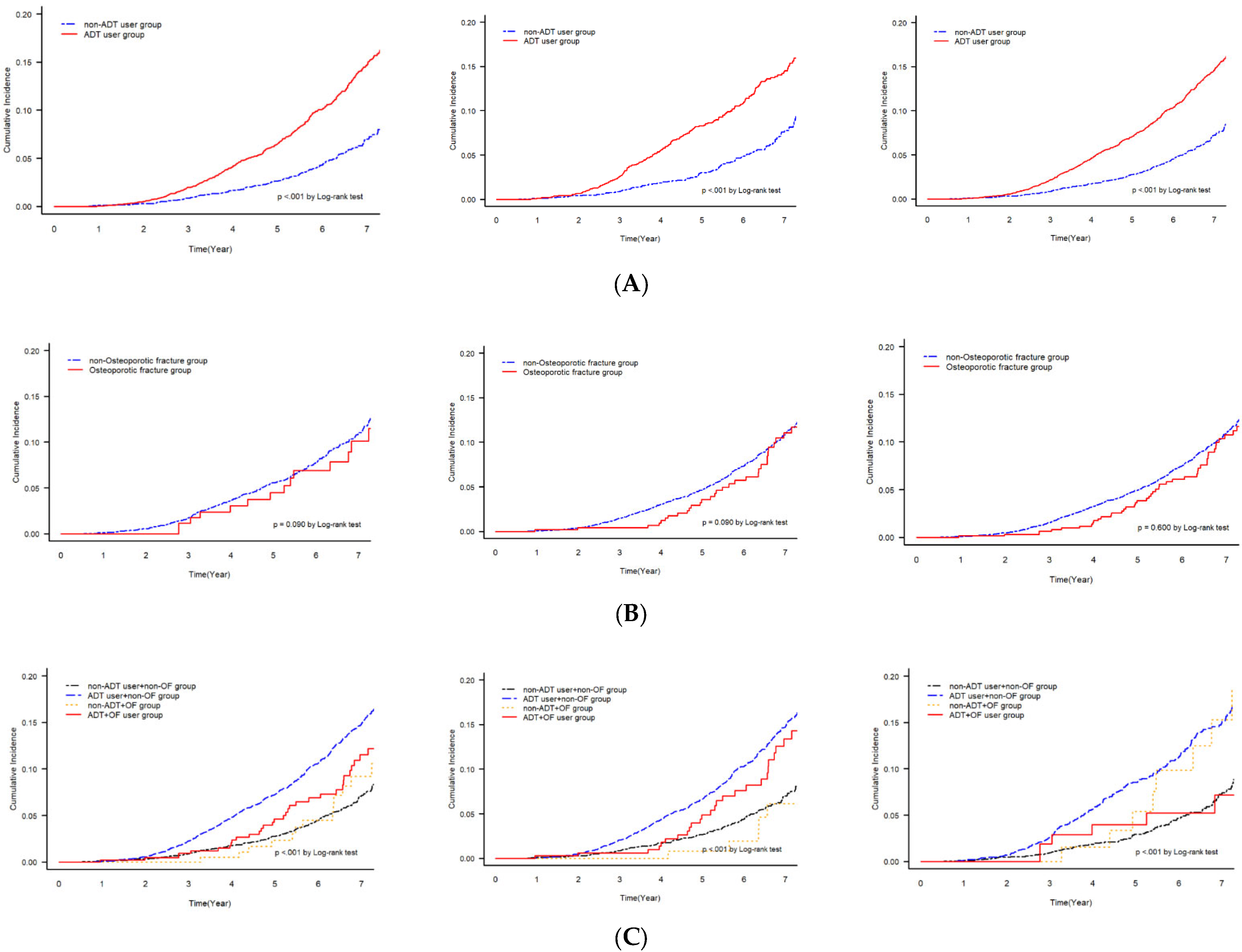Cancers 15 02822 g003 Cancers 15 02822 g003
