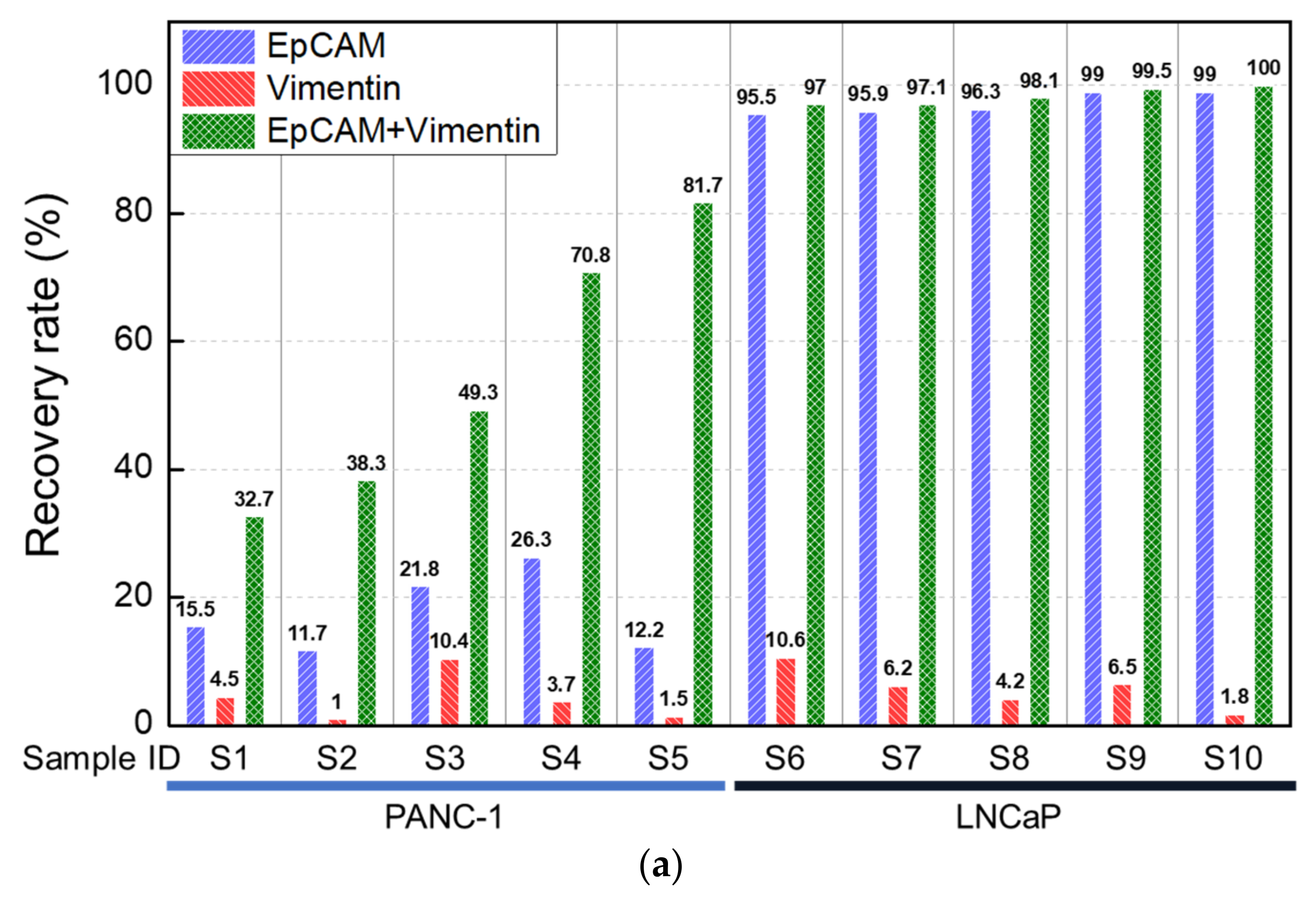 Cancers 15 02825 g003a Cancers 15 02825 g003a