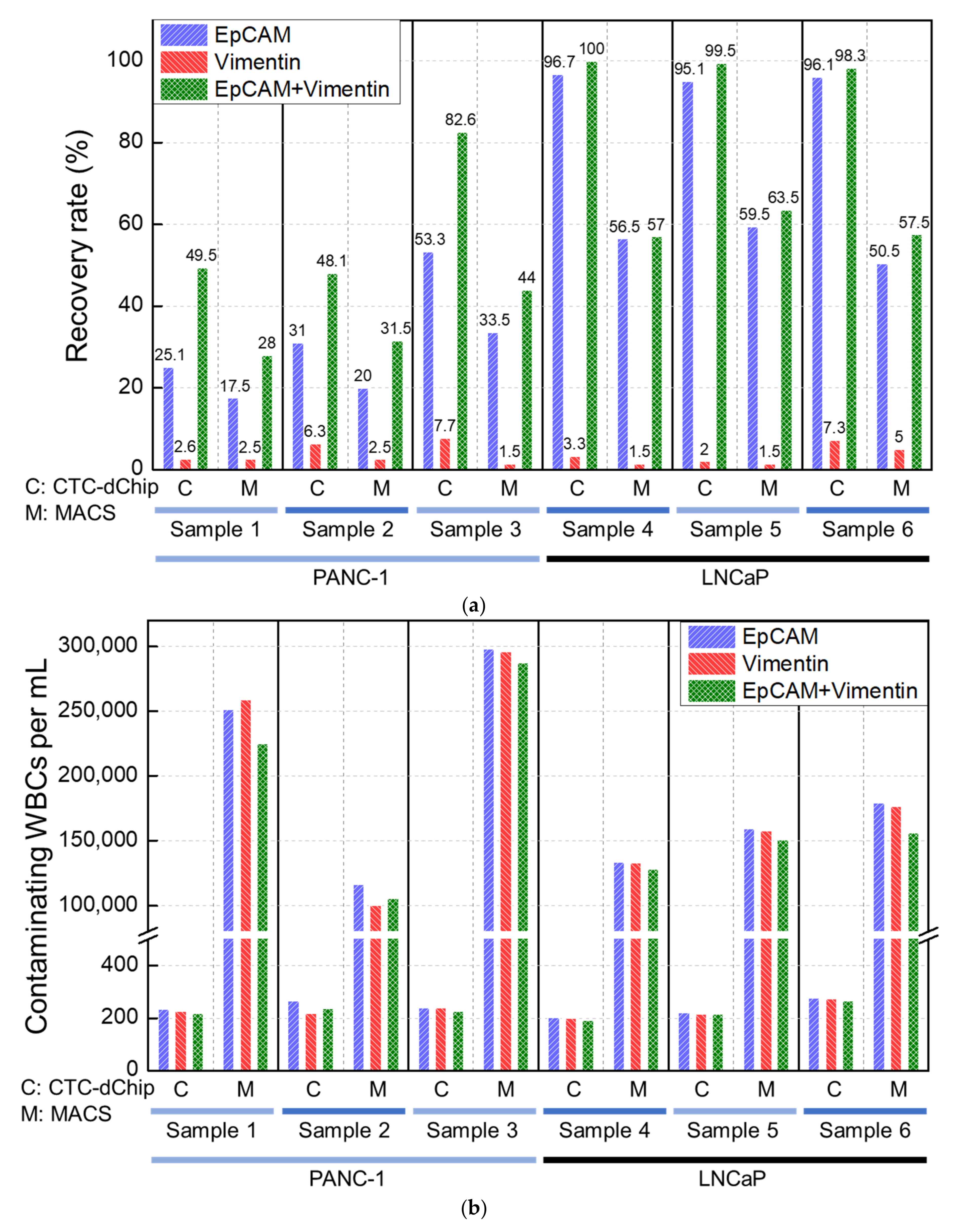 Cancers 15 02825 g004a Cancers 15 02825 g004a