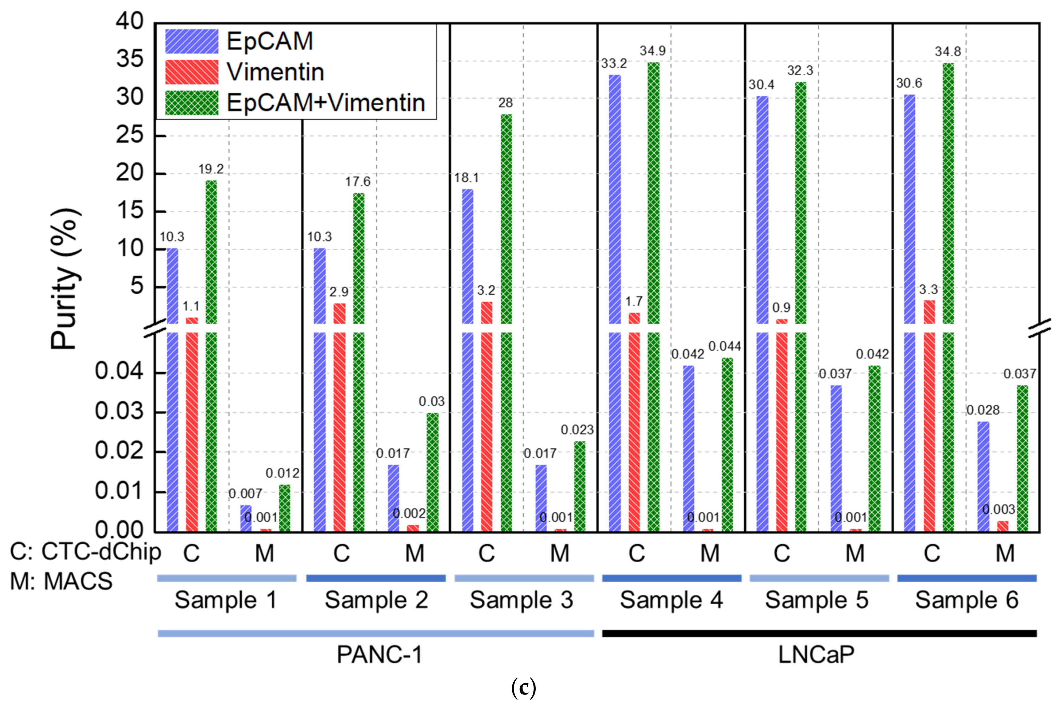 Cancers 15 02825 g004b Cancers 15 02825 g004b