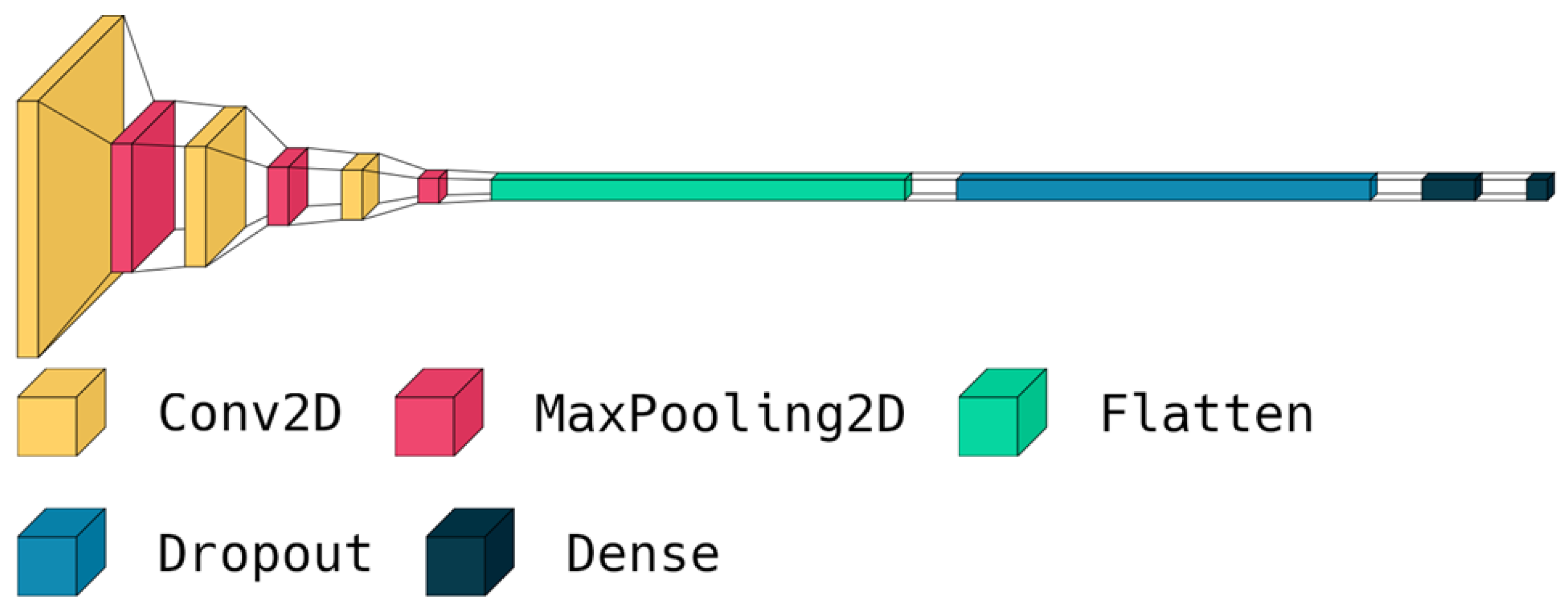 Cancers 15 02837 g007