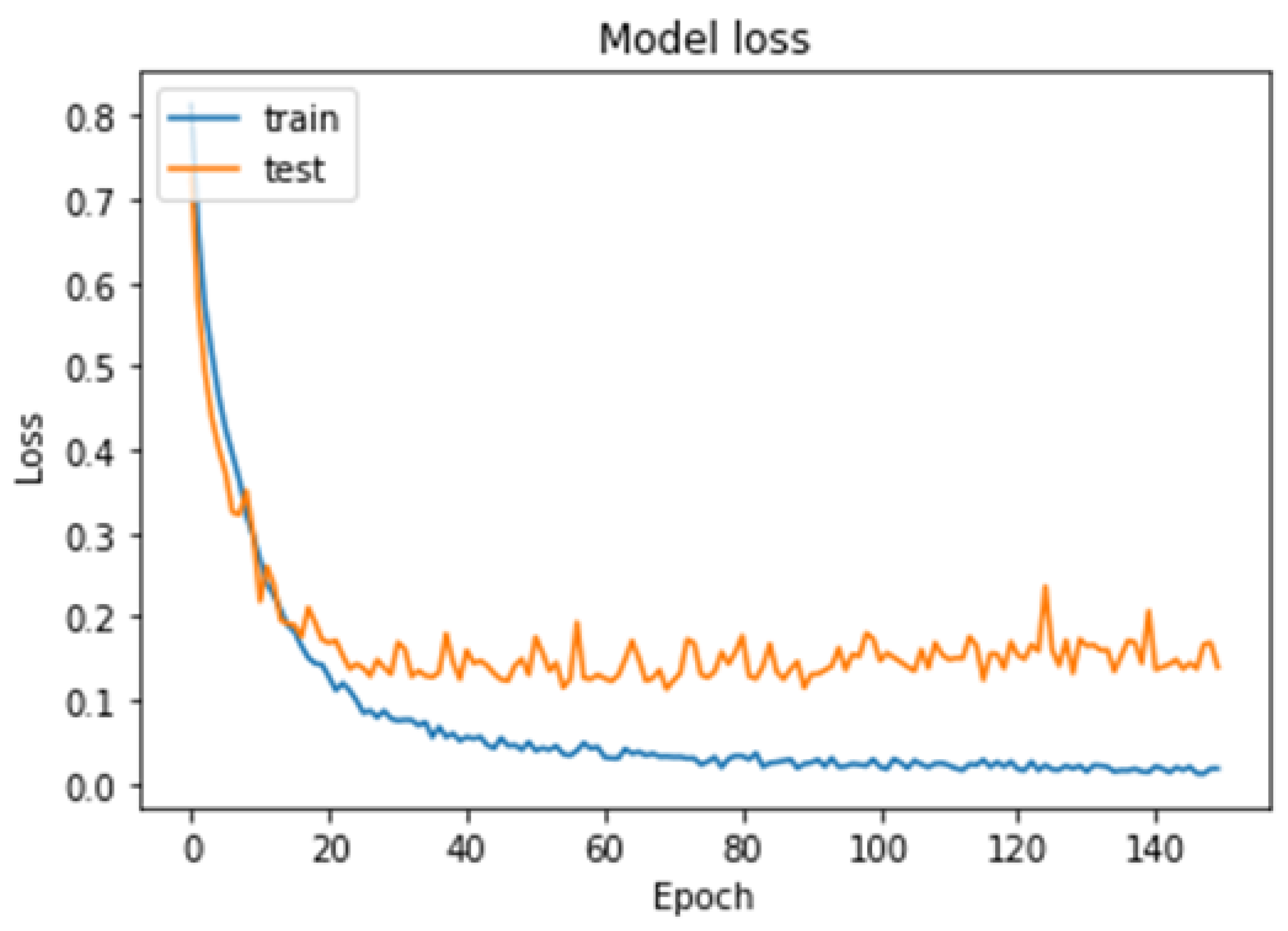 Cancers 15 02837 g010