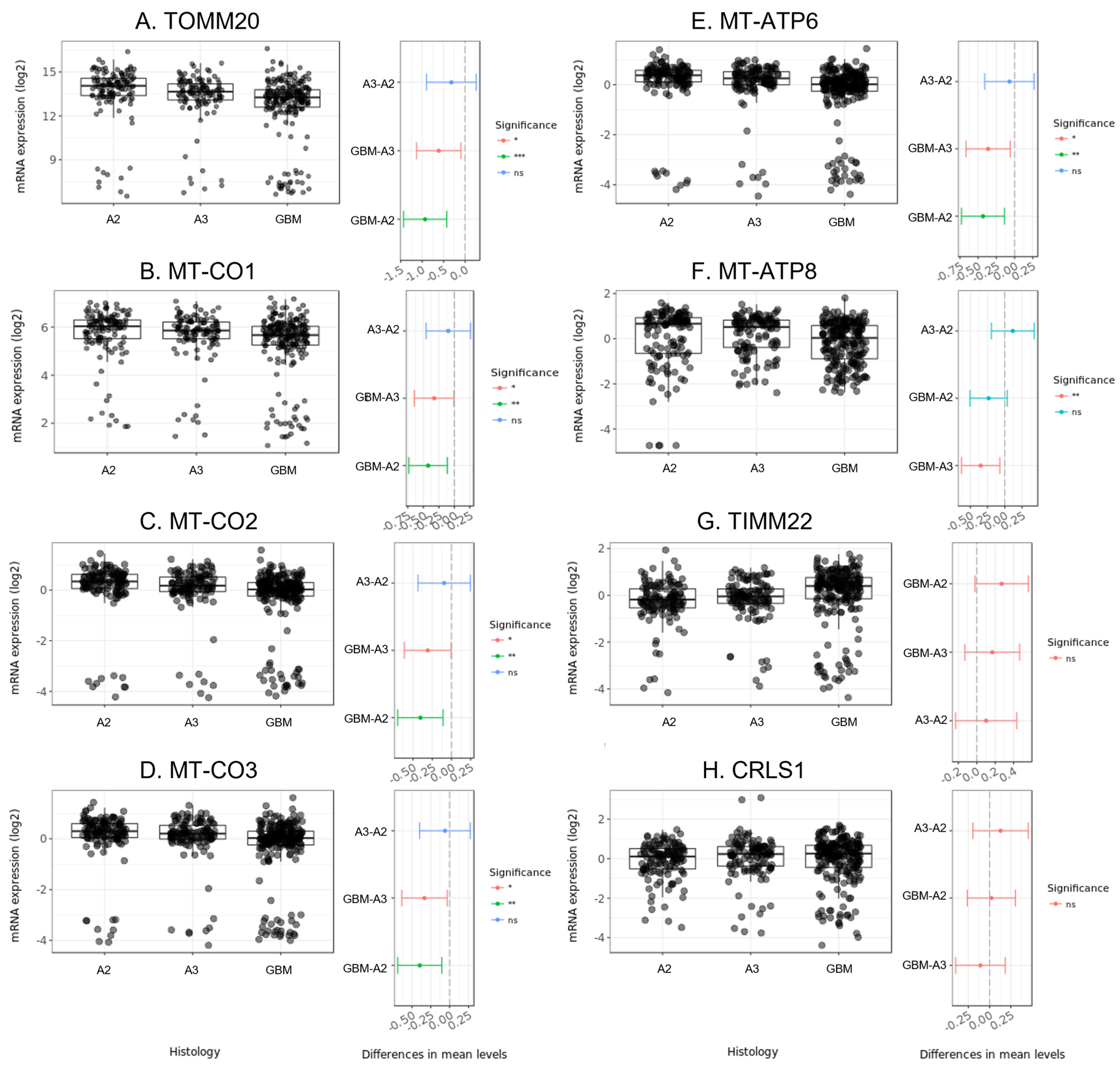 Cancers 15 02842 g005 Cancers 15 02842 g005