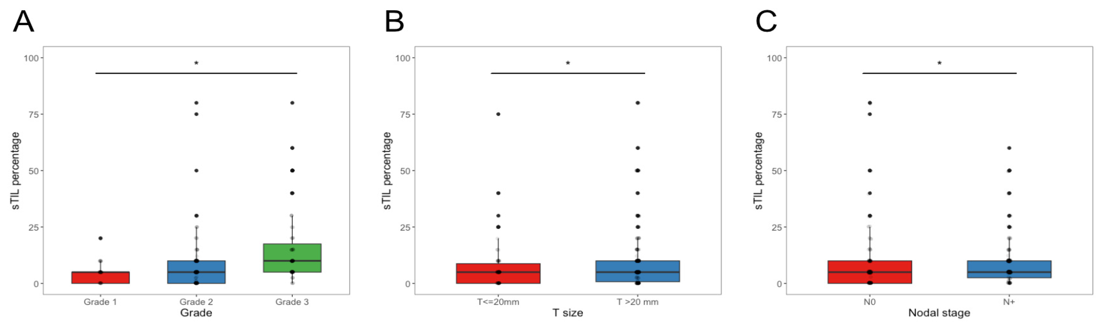 Cancers 15 02846 g001 Cancers 15 02846 g001