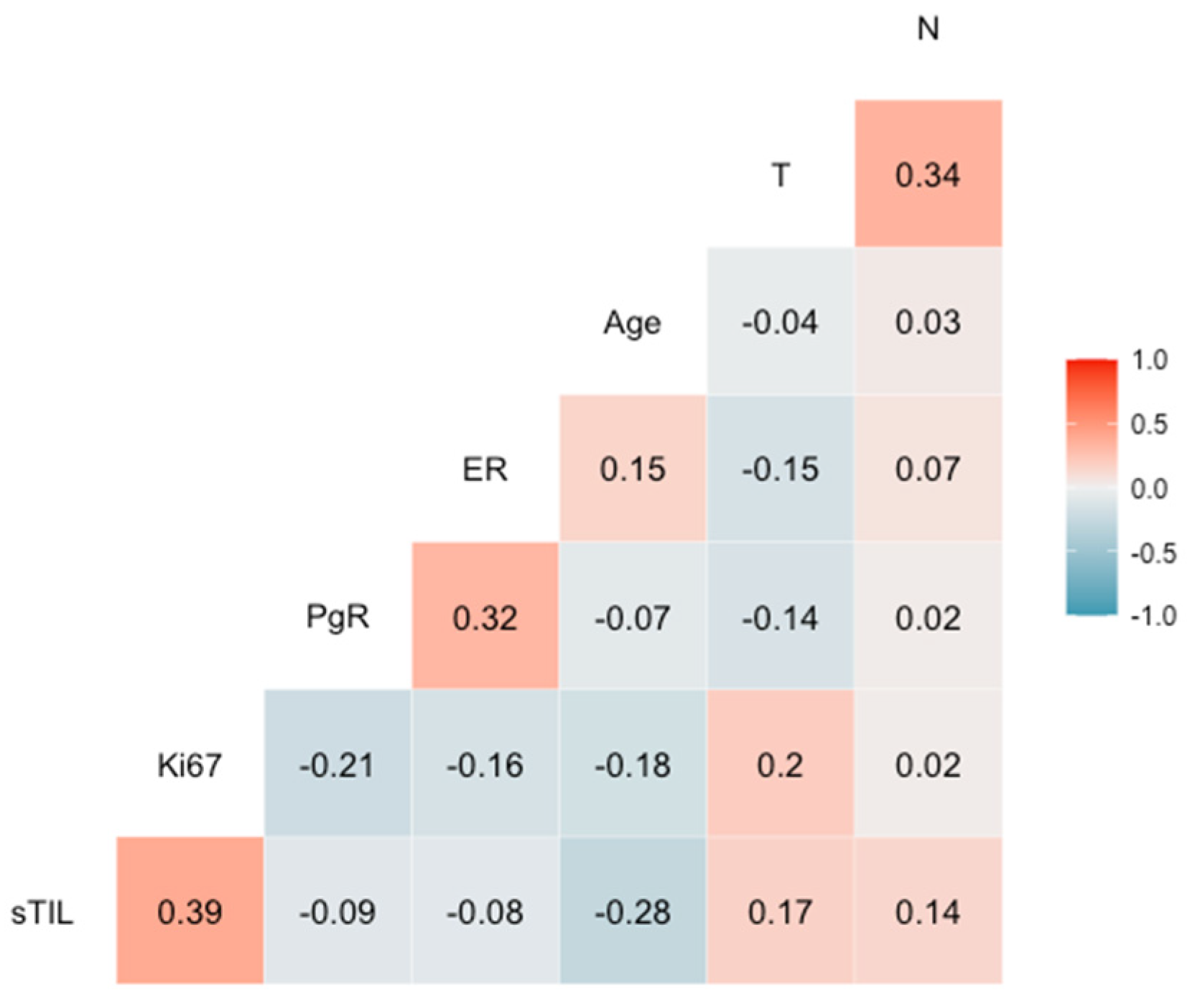 Cancers 15 02846 g003 Cancers 15 02846 g003