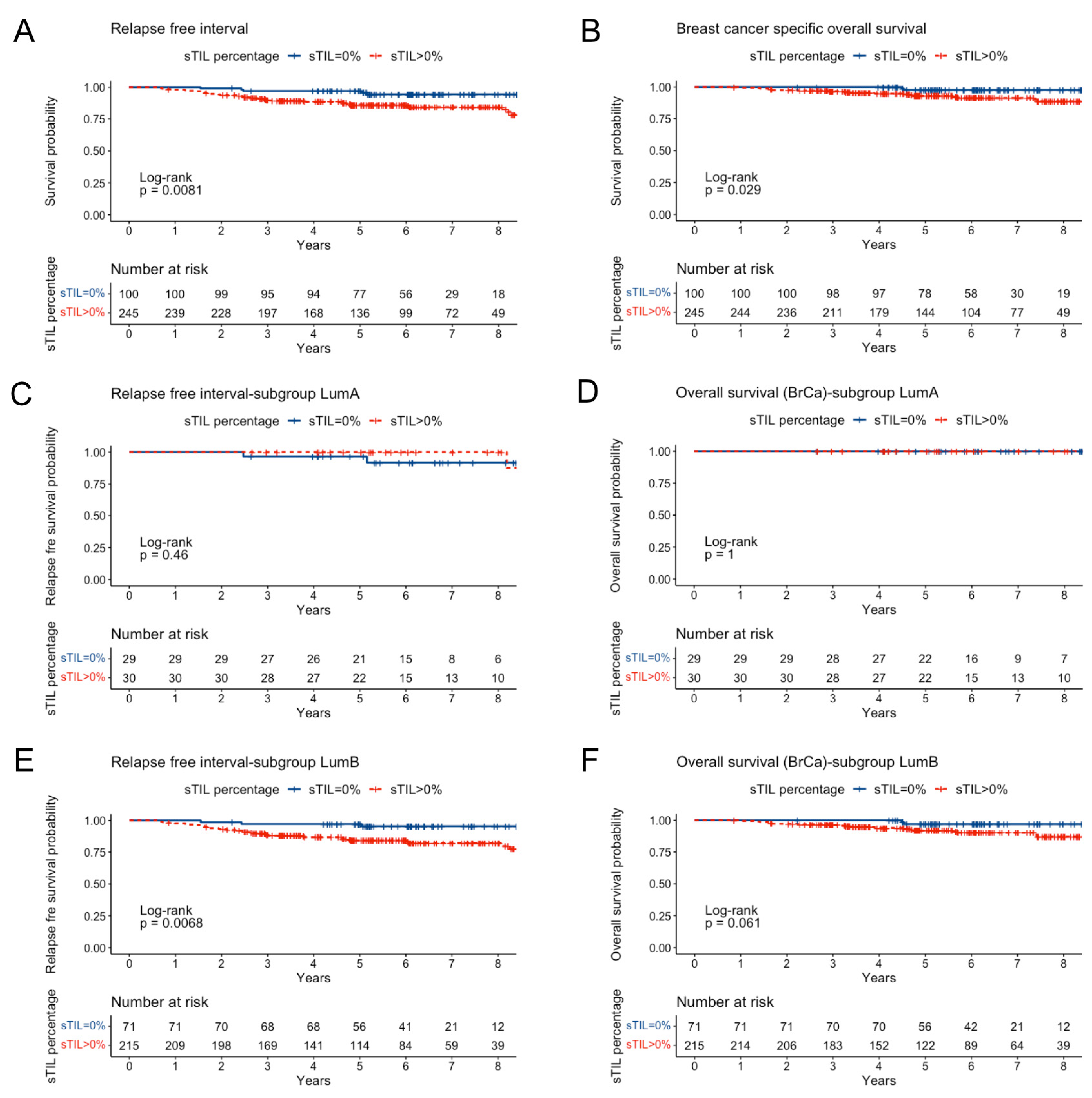 Cancers 15 02846 g004 Cancers 15 02846 g004
