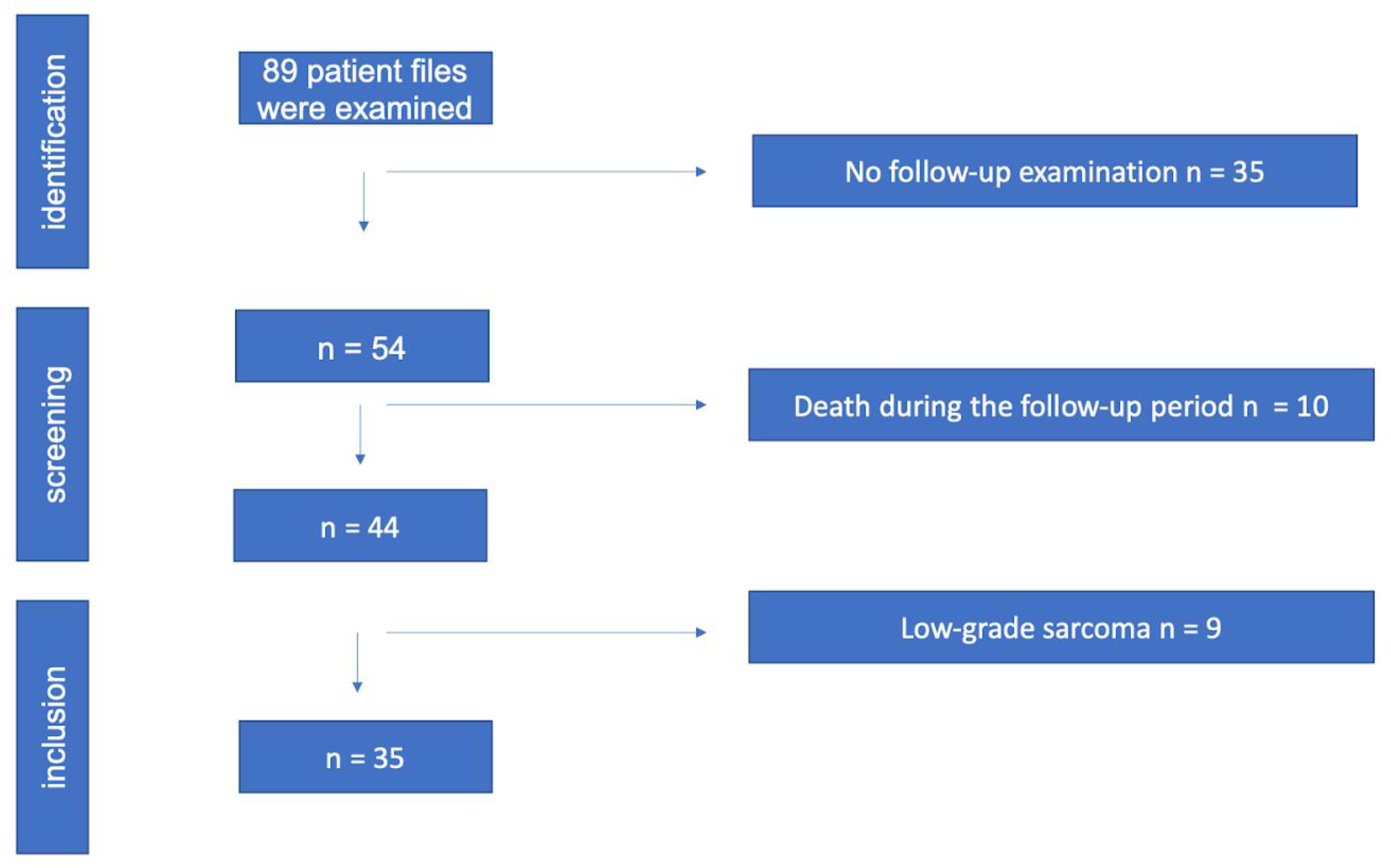 Cancers 15 02854 g004 Cancers 15 02854 g004