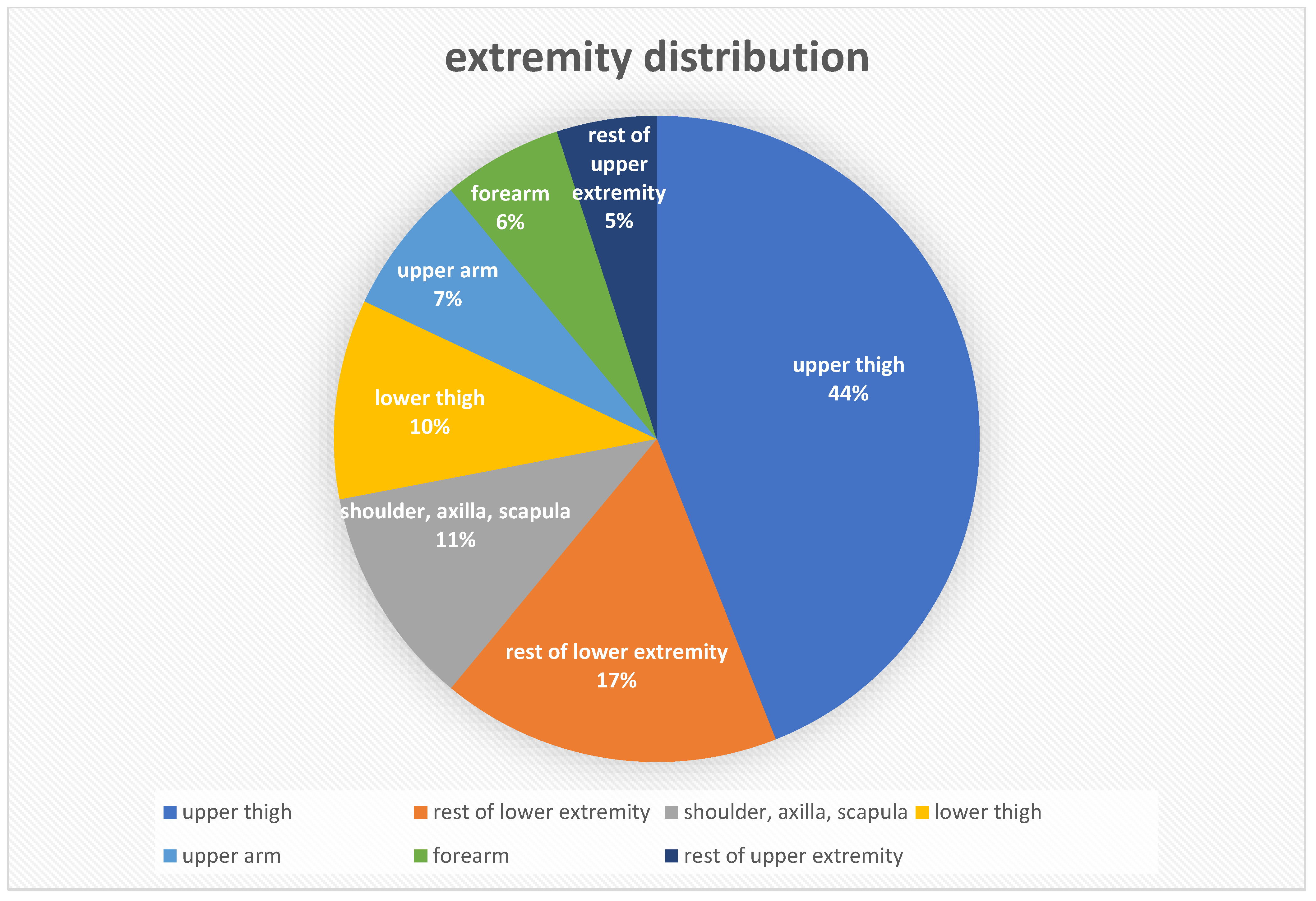 Cancers 15 02854 g005 Cancers 15 02854 g005