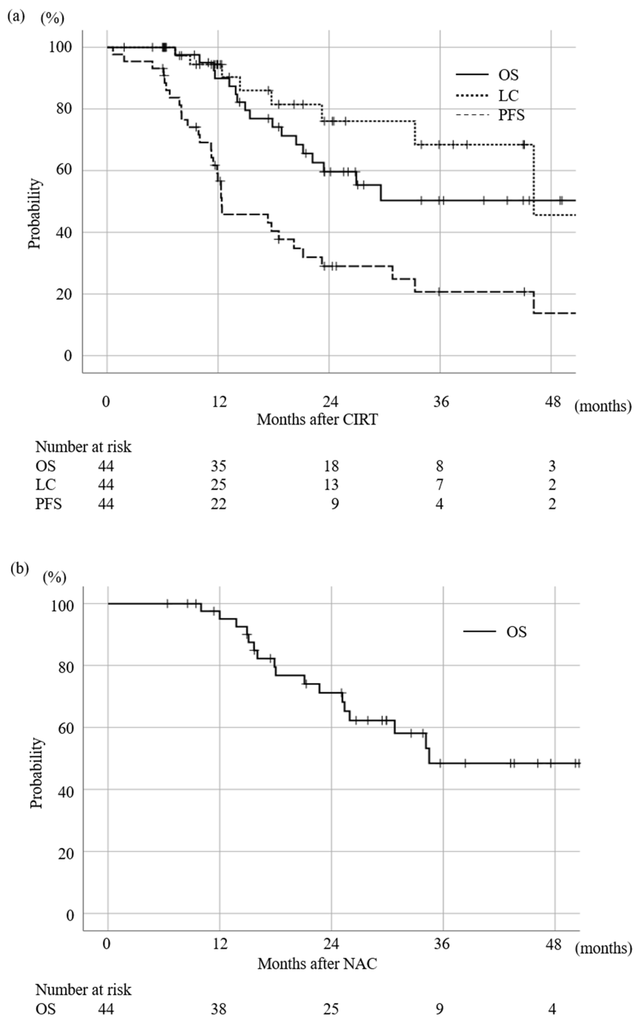 Cancers 15 02857 g002 Cancers 15 02857 g002