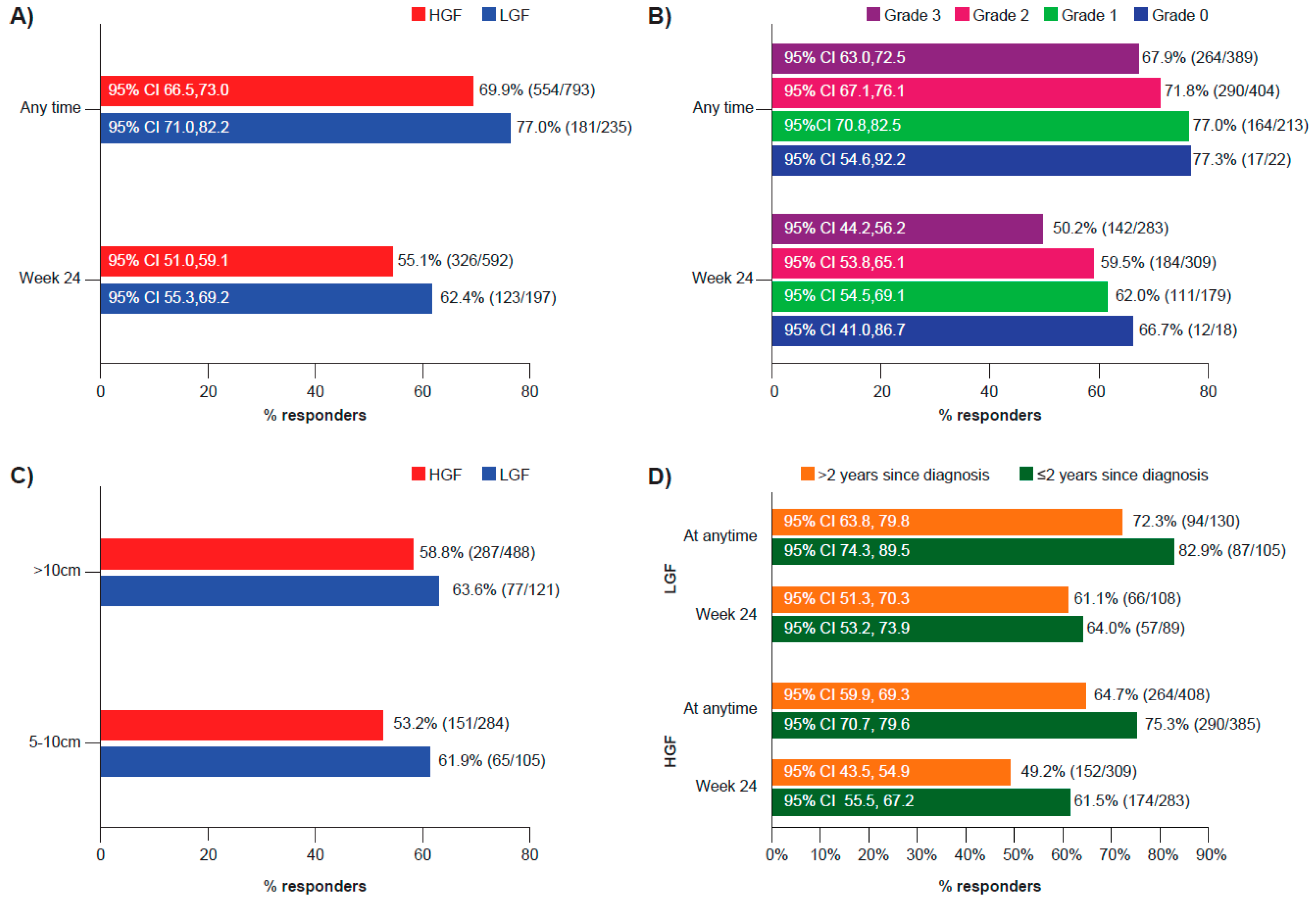 Cancers 15 02859 g001