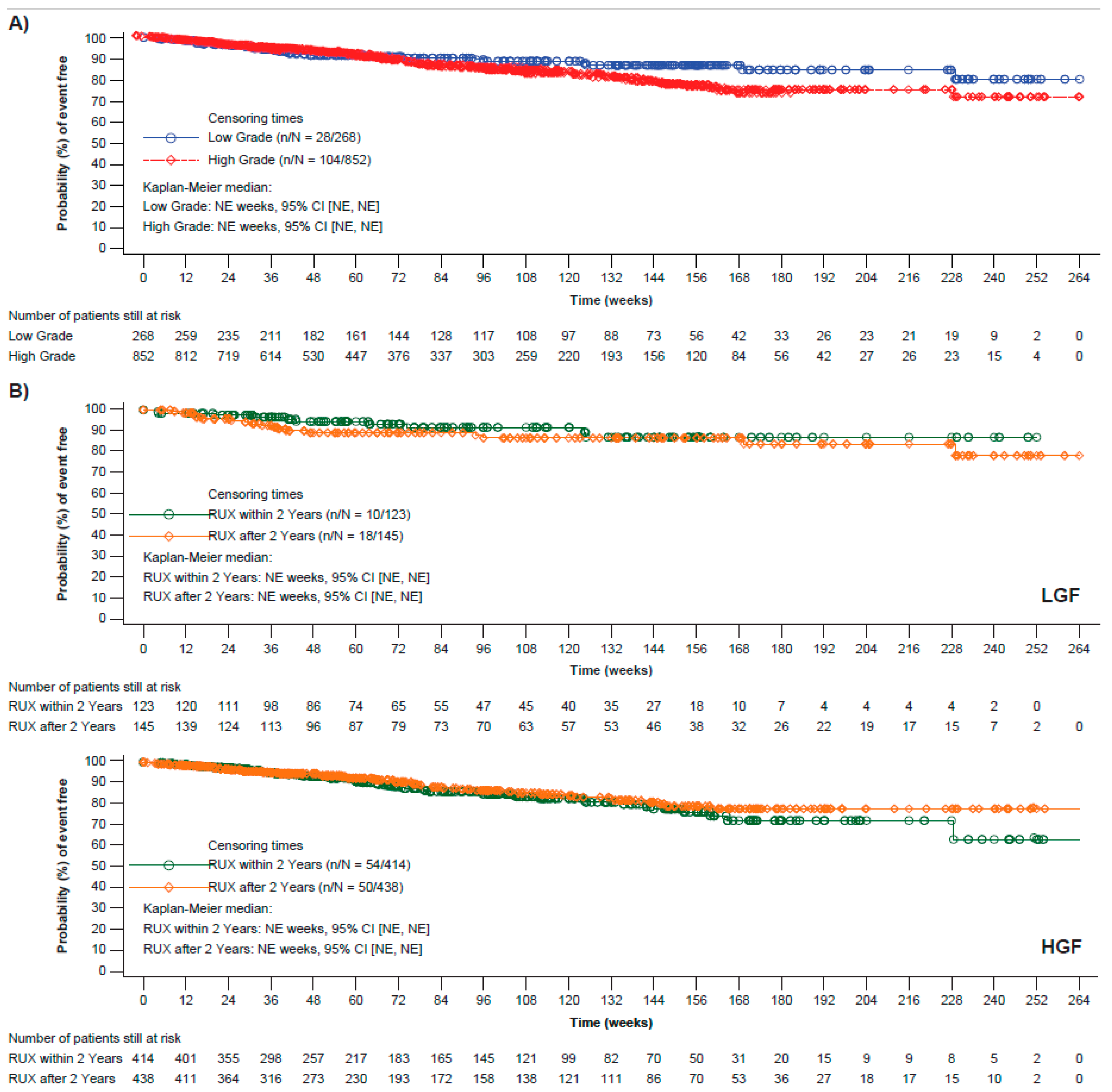 Cancers 15 02859 g002