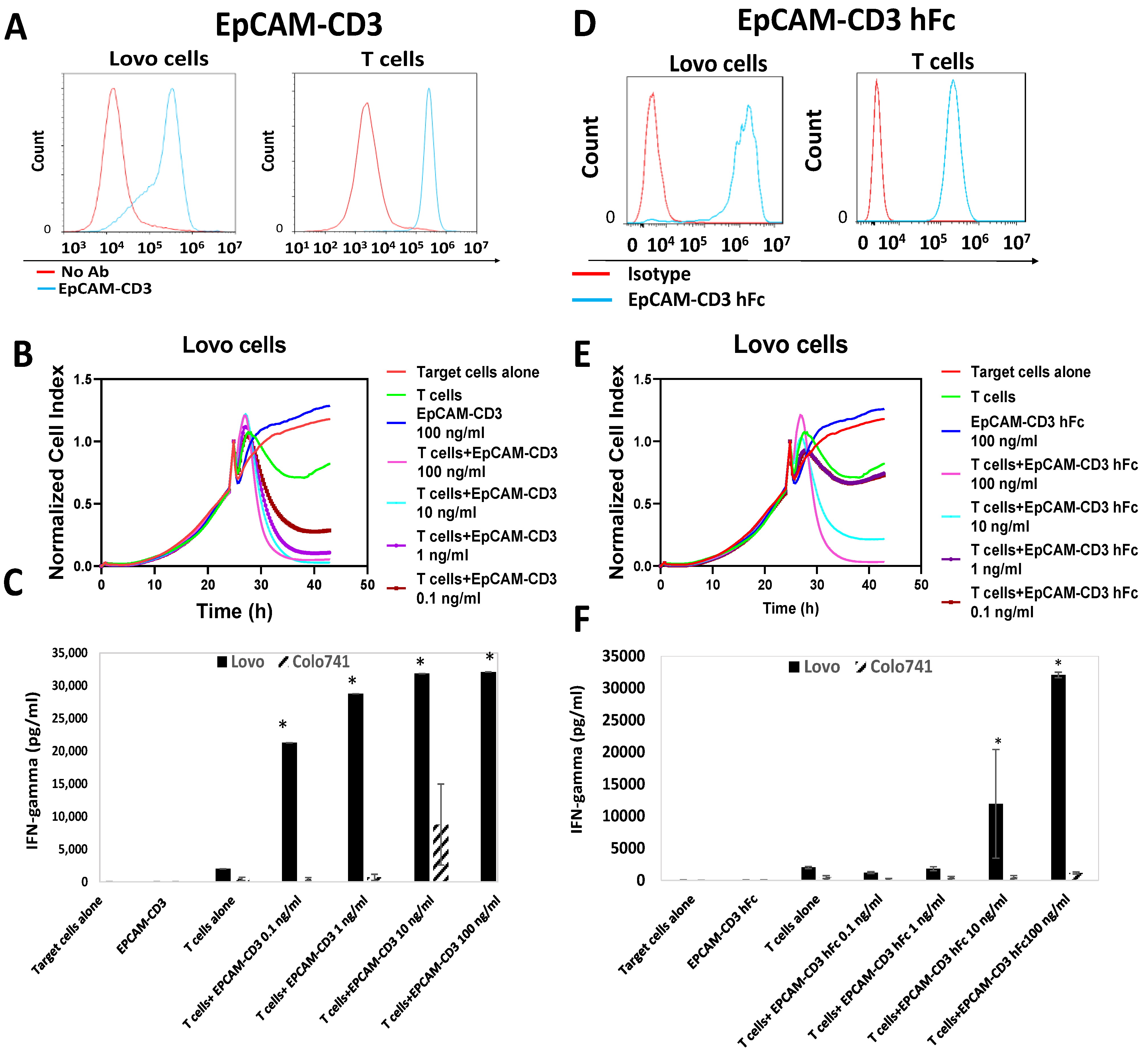 Cancers 15 02860 g003